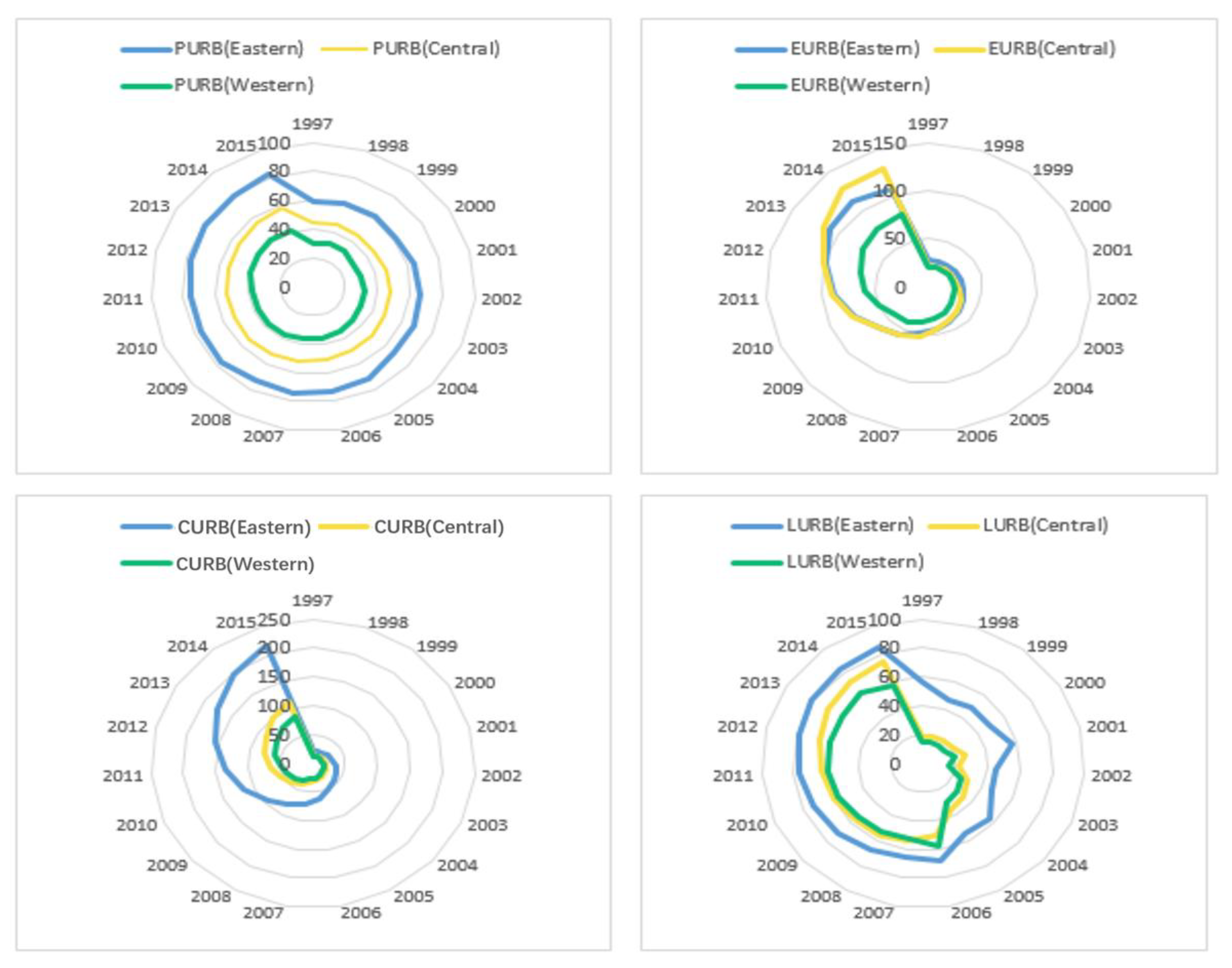Ijerph 19 05315 g004 550