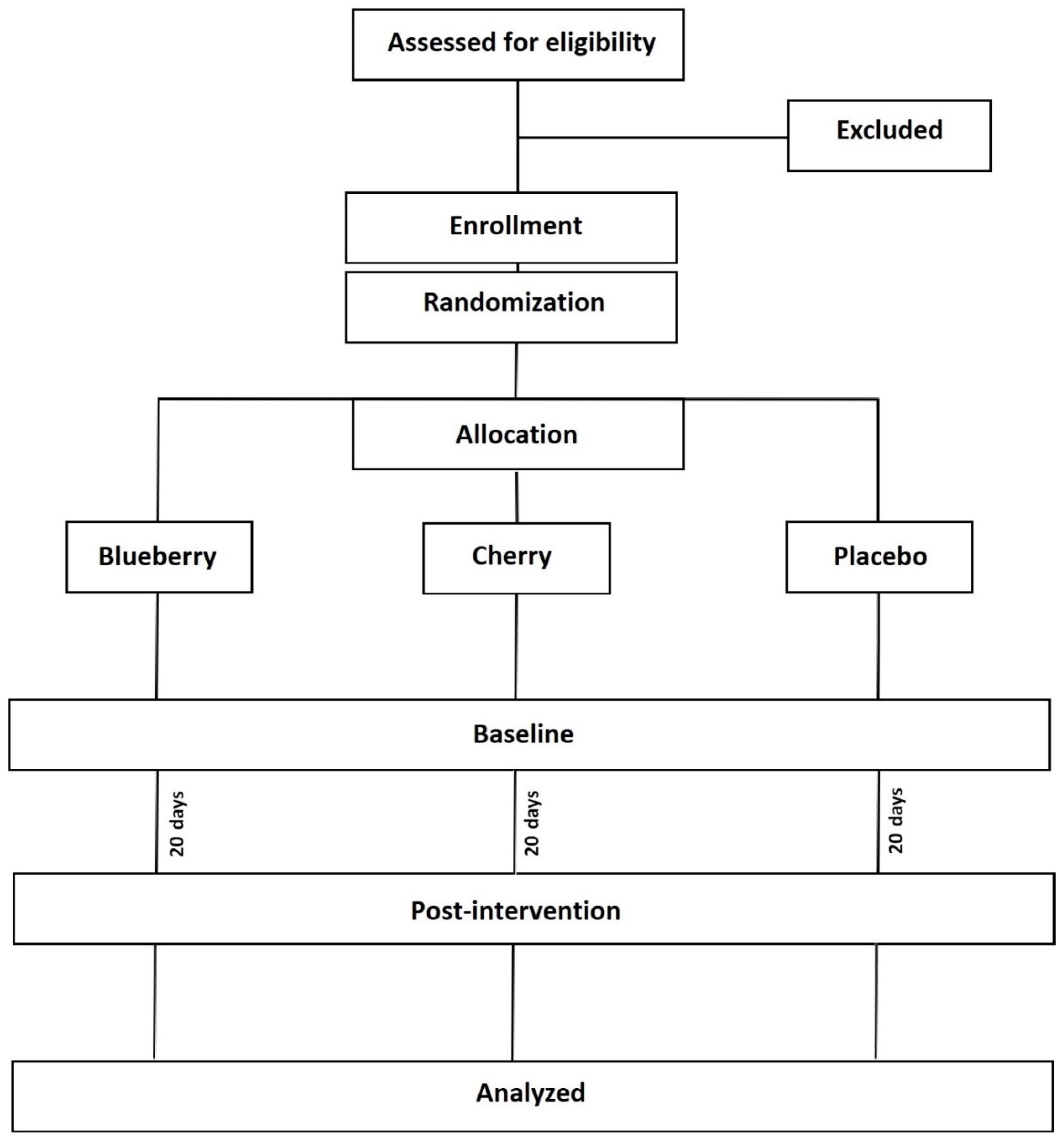 Ijerph 19 05317 g001 550