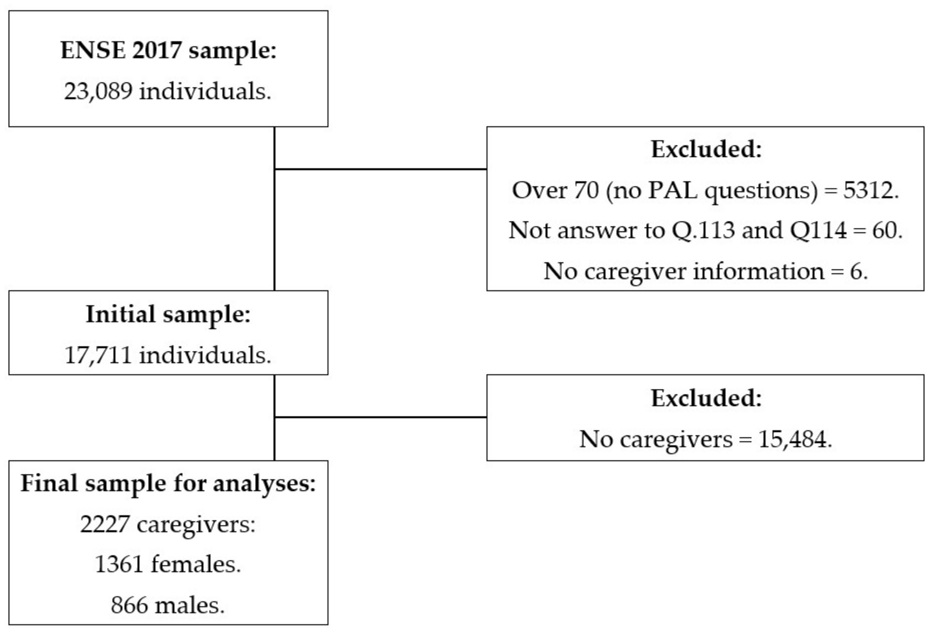 Ijerph 19 05320 g001