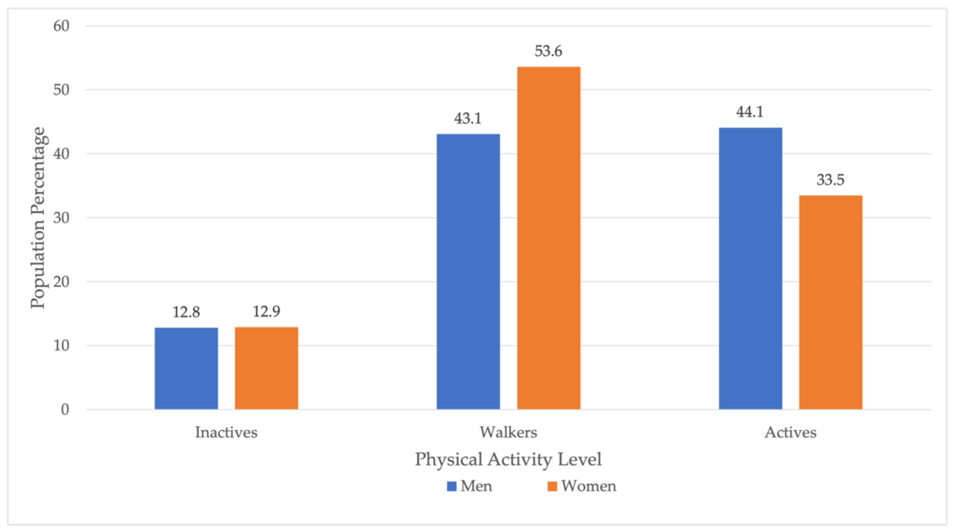 Ijerph 19 05320 g002