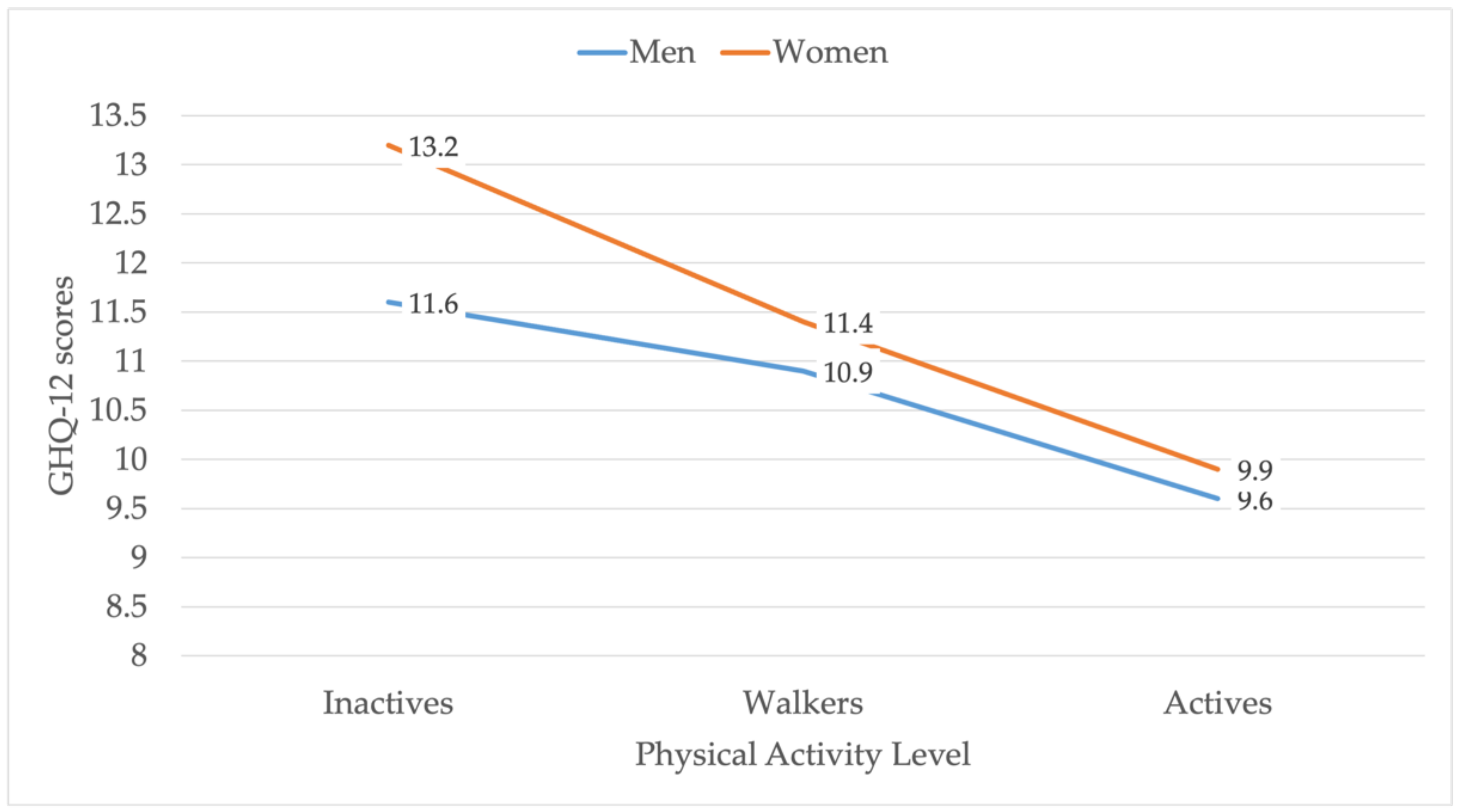 Ijerph 19 05320 g003