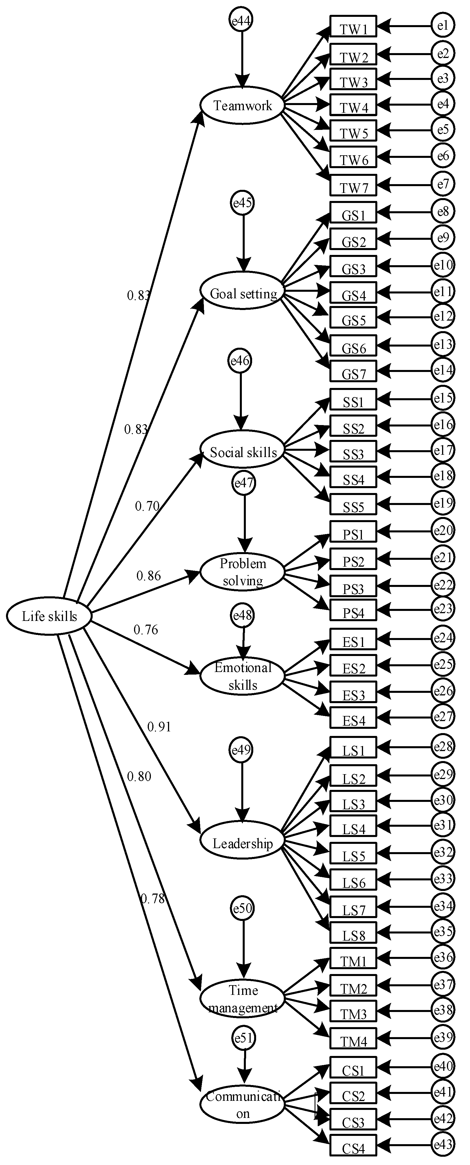 Ijerph 19 05324 g002 Ijerph 19 05324 g002