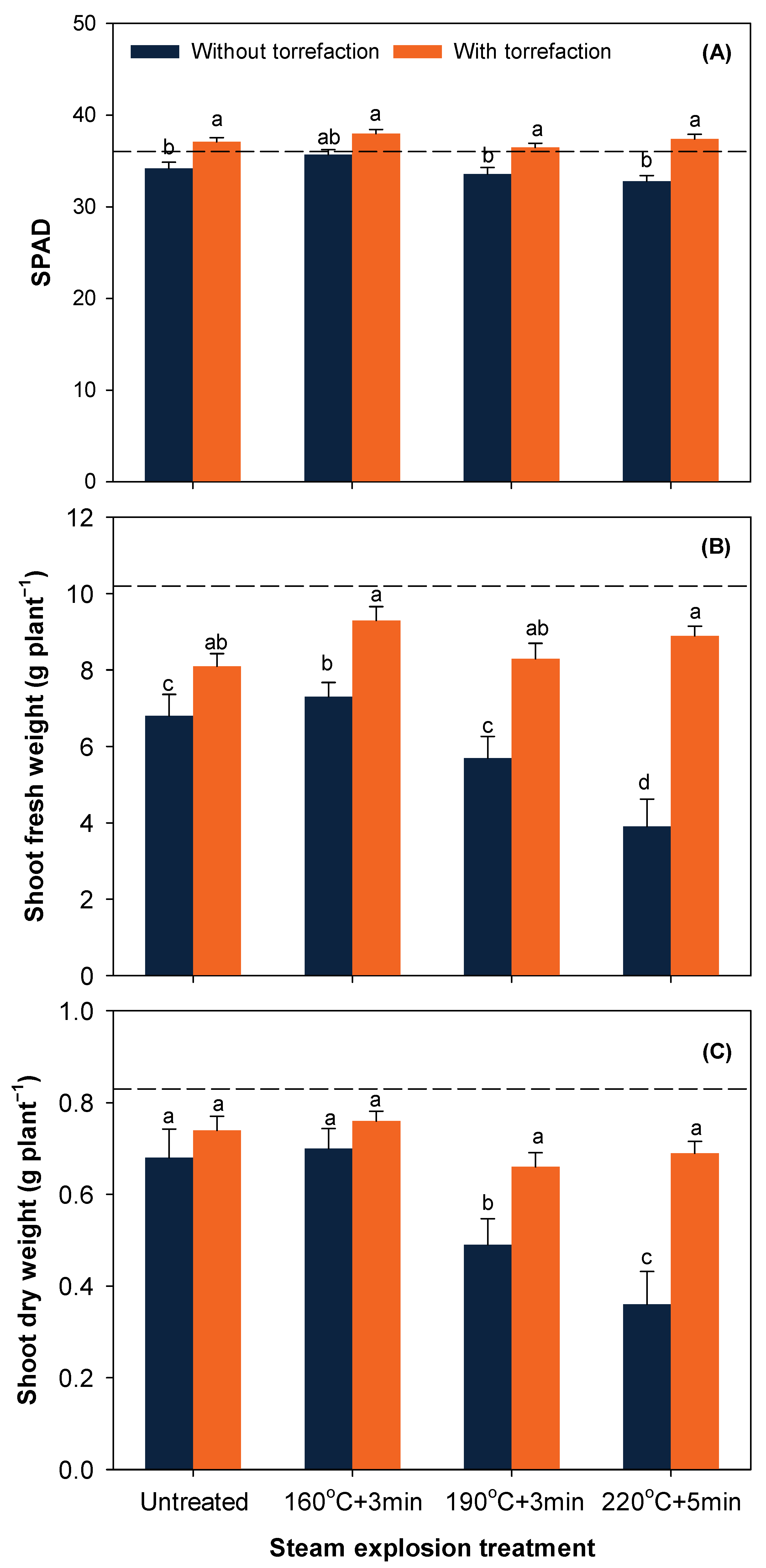 Ijerph 19 05328 g003 550