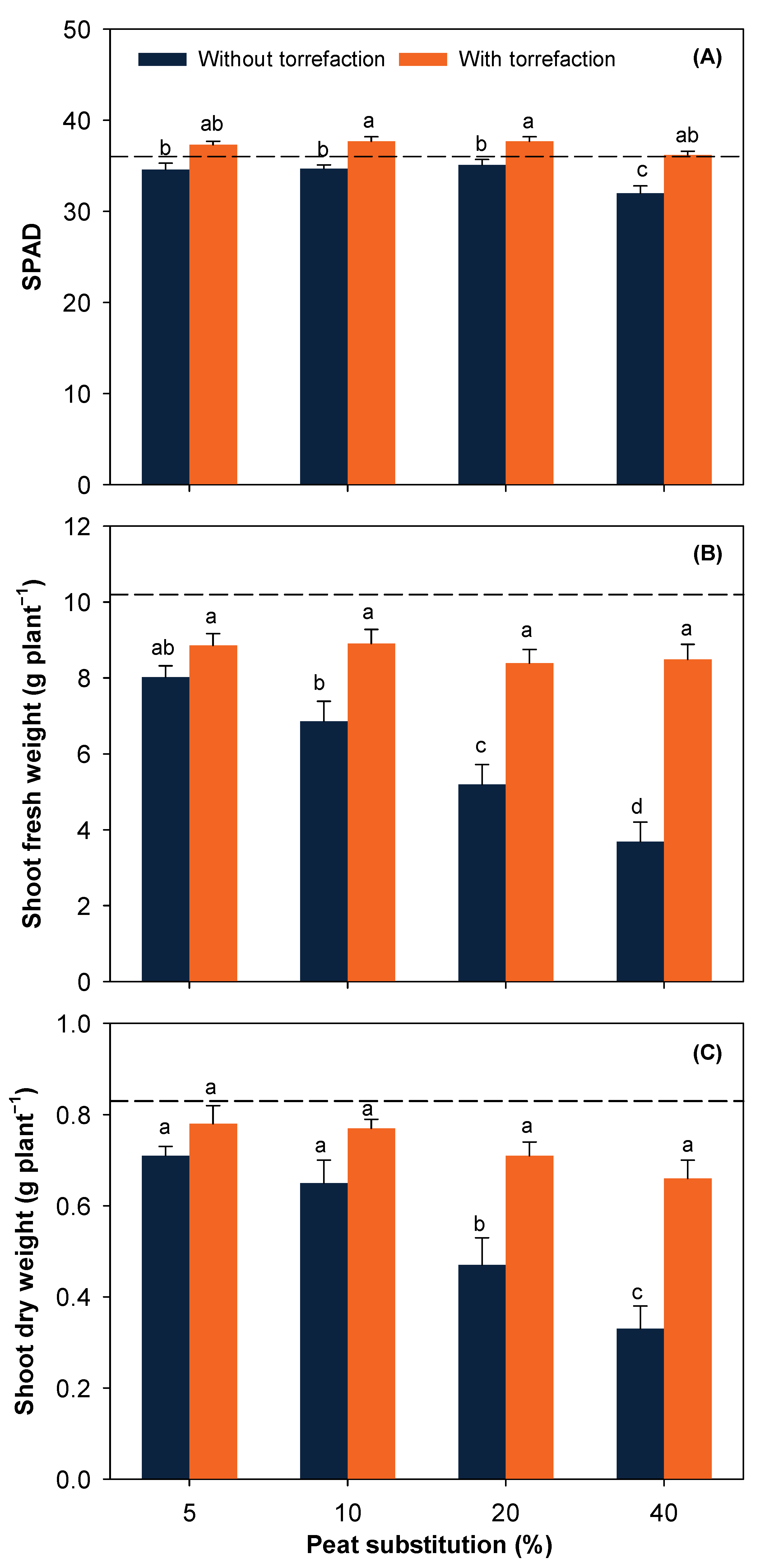 Ijerph 19 05328 g004 550