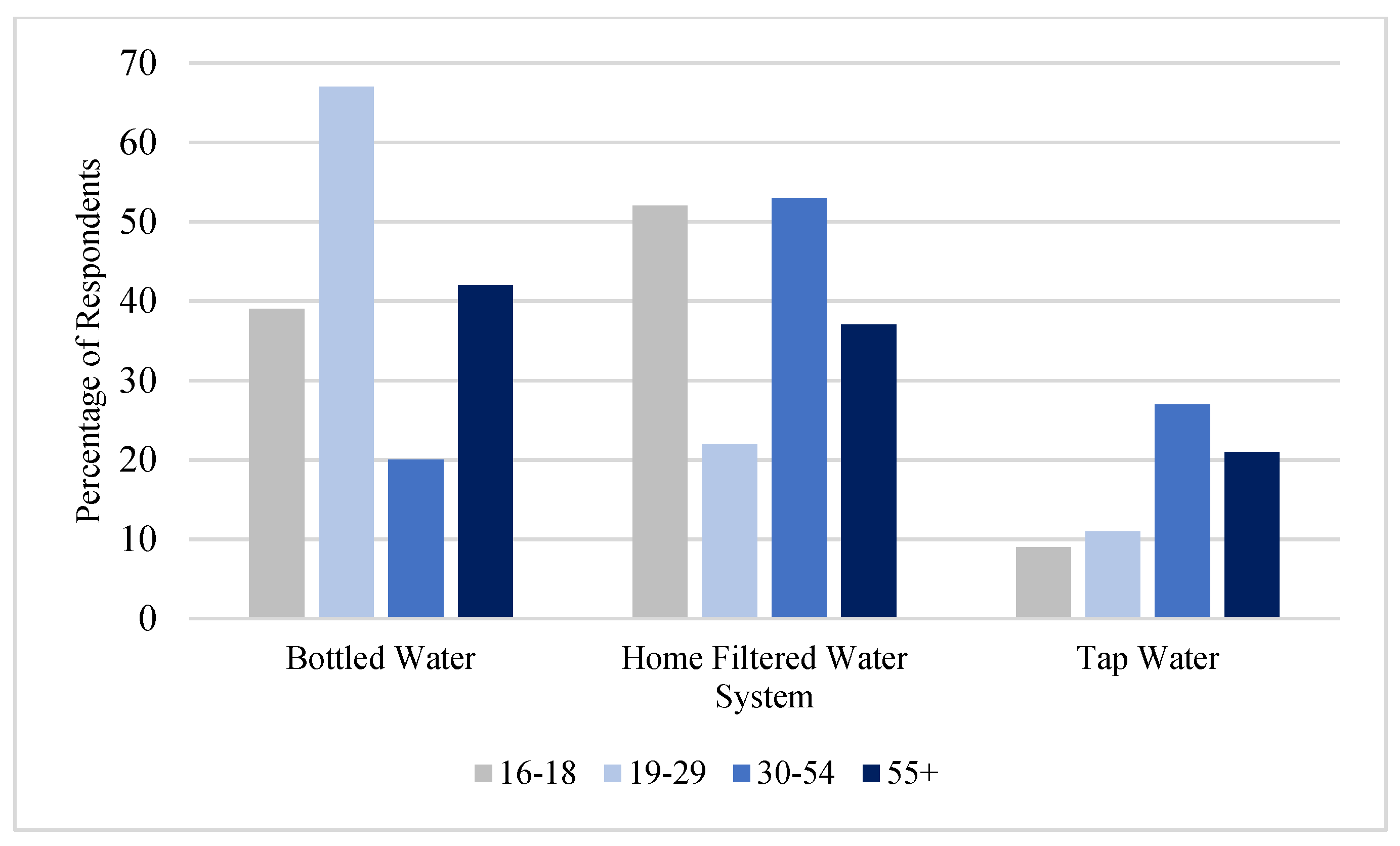 Ijerph 19 05330 g002 550