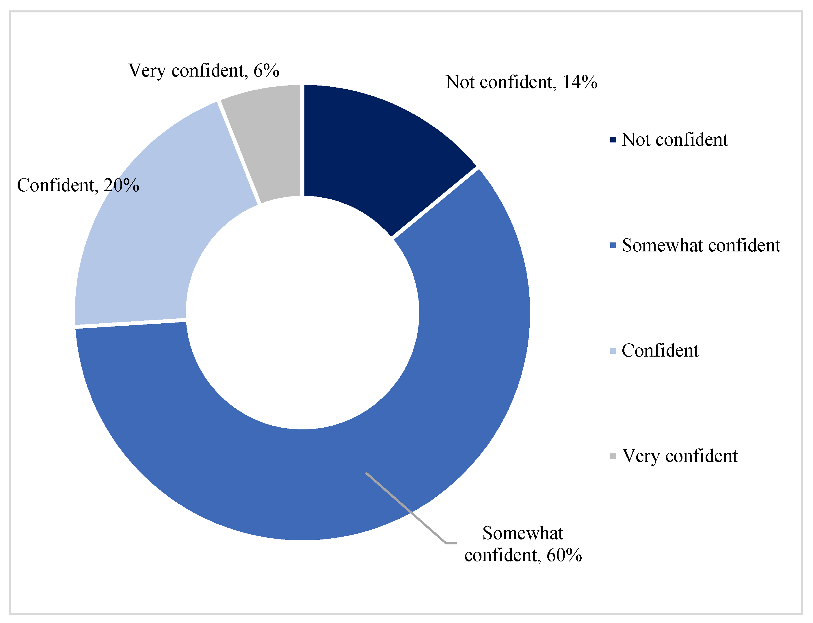 Ijerph 19 05330 g003 550