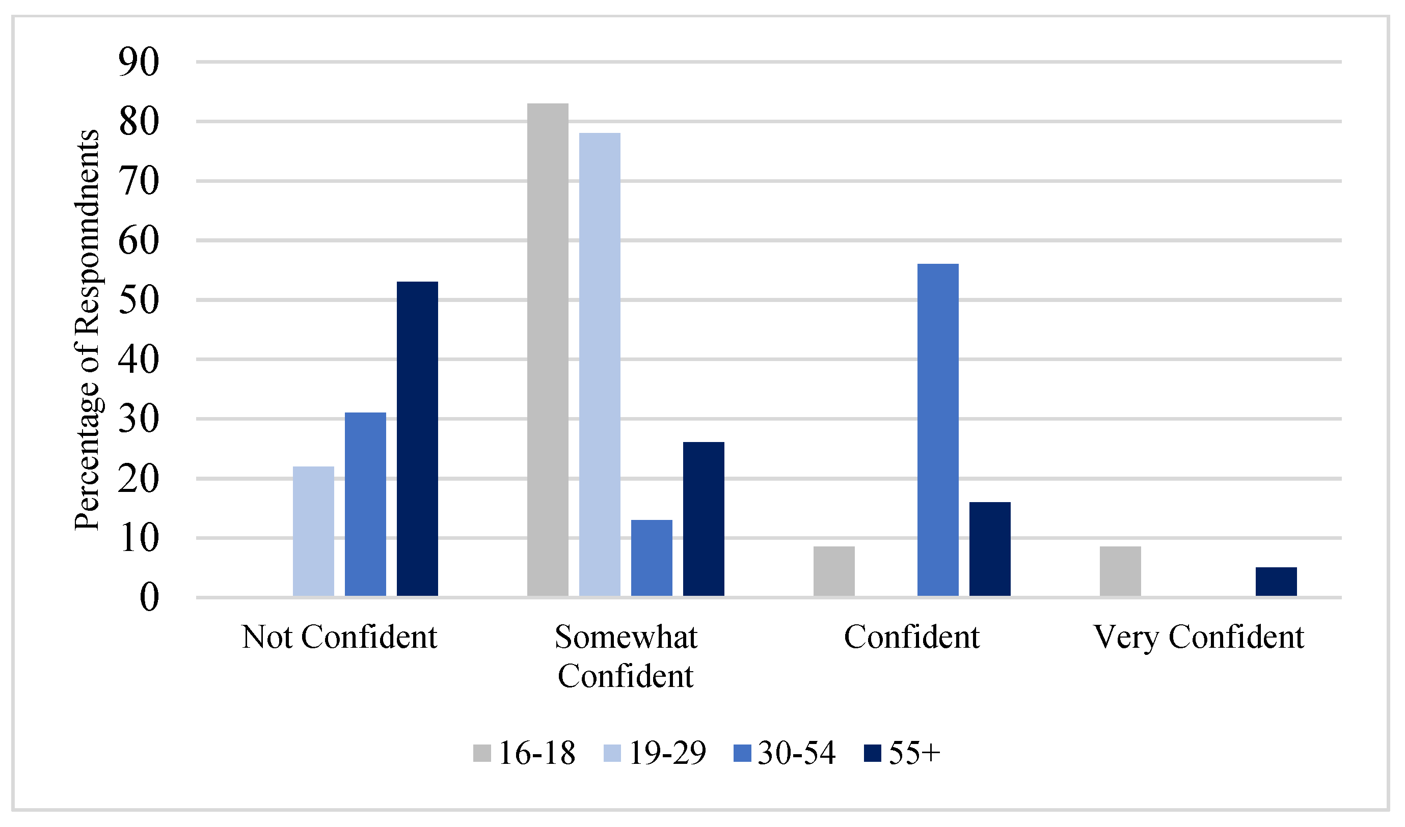 Ijerph 19 05330 g004 550
