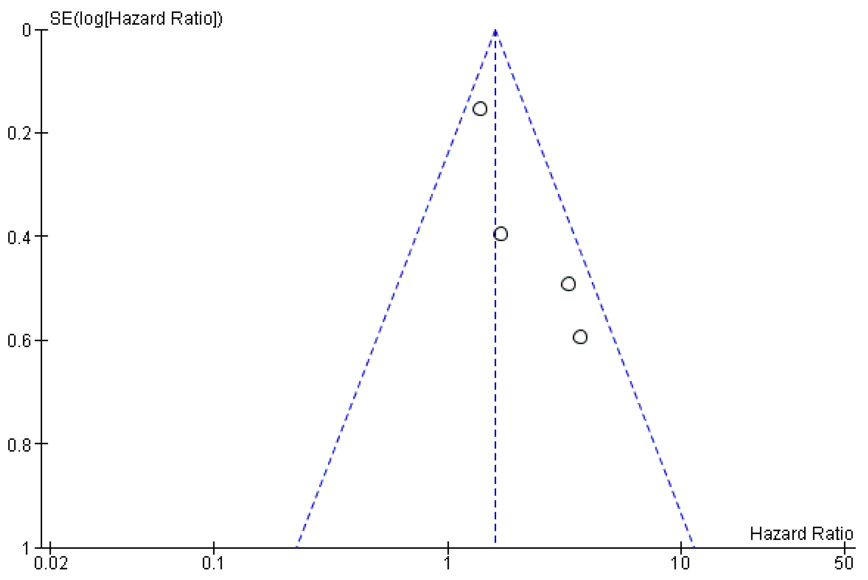 Ijerph 19 05334 g003