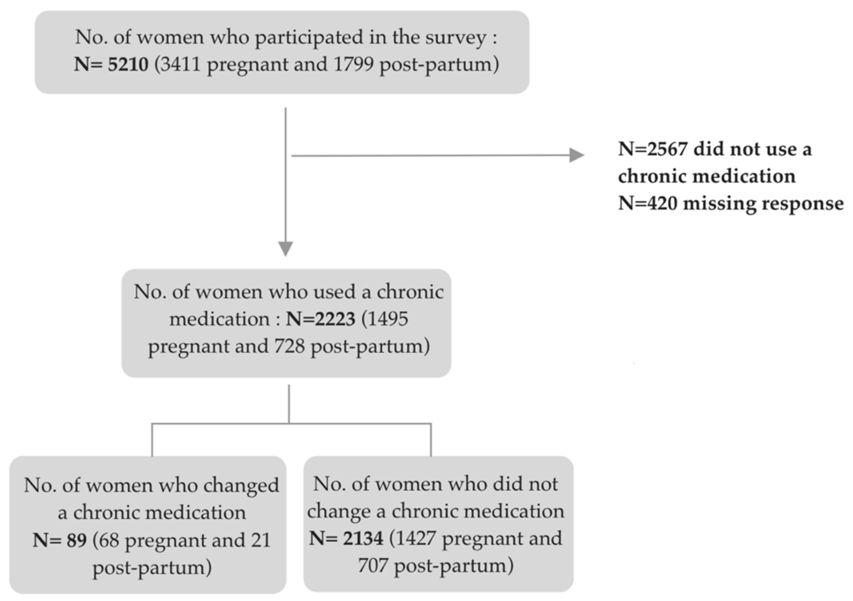 Ijerph 19 05335 g001