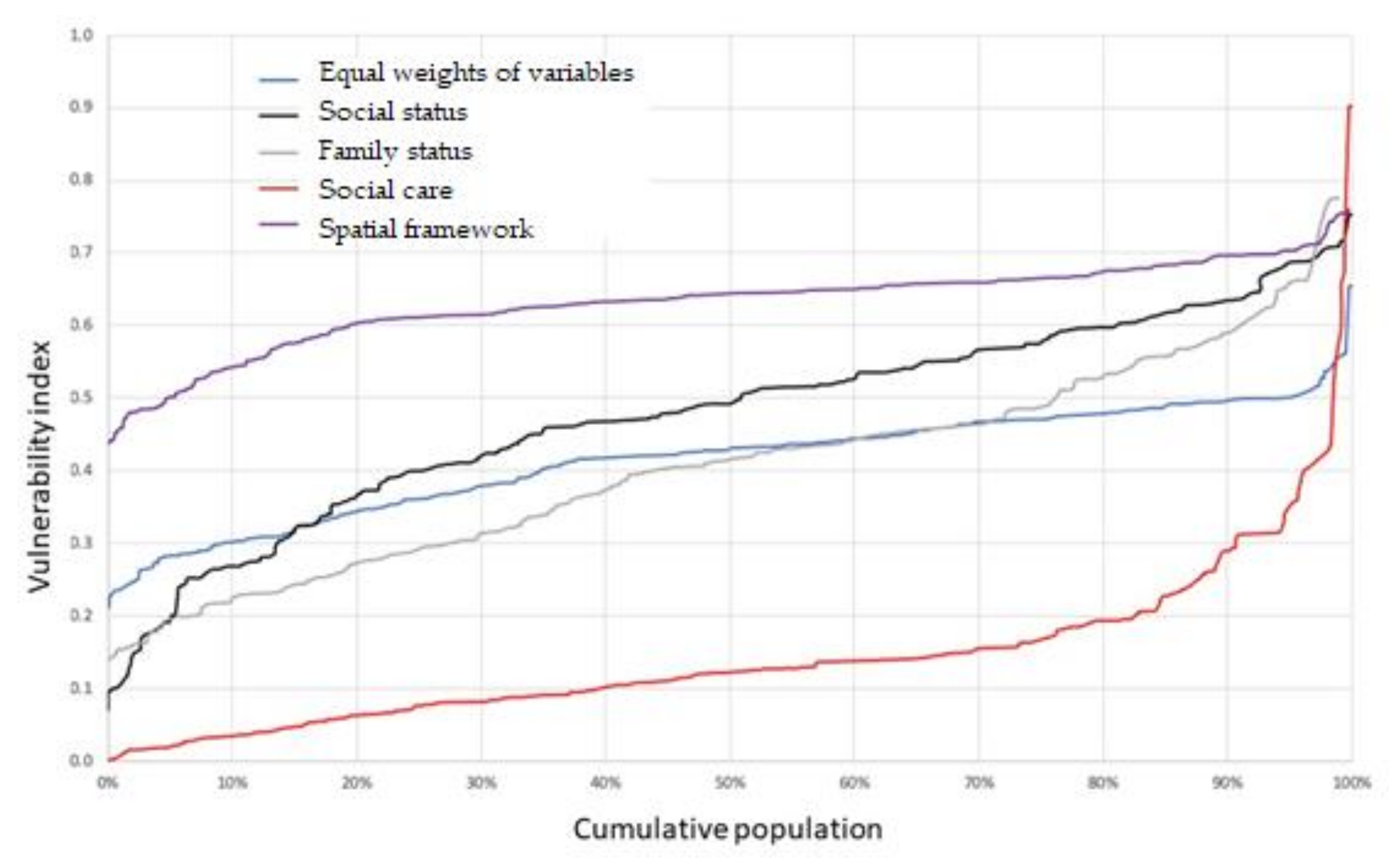 Ijerph 19 05336 g010