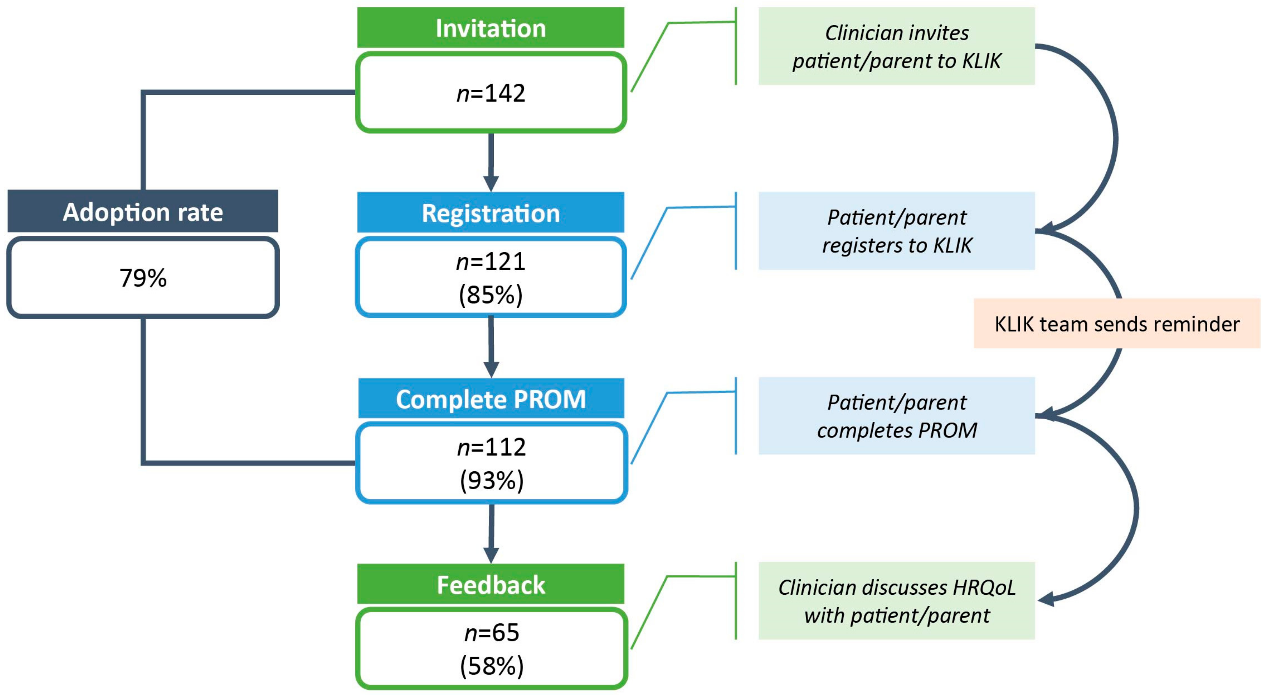 Ijerph 19 05338 g002 550