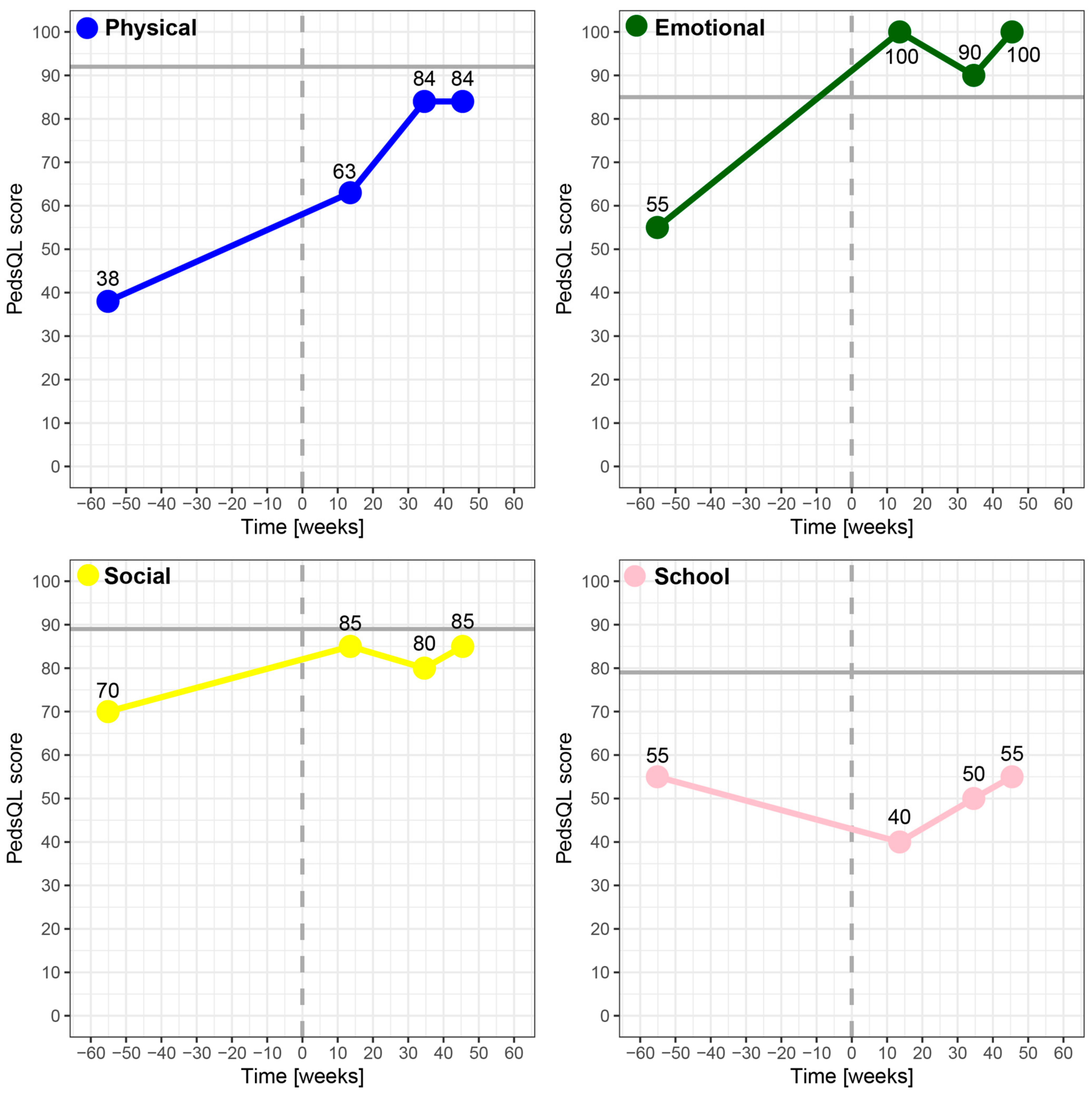 Ijerph 19 05338 g004 550