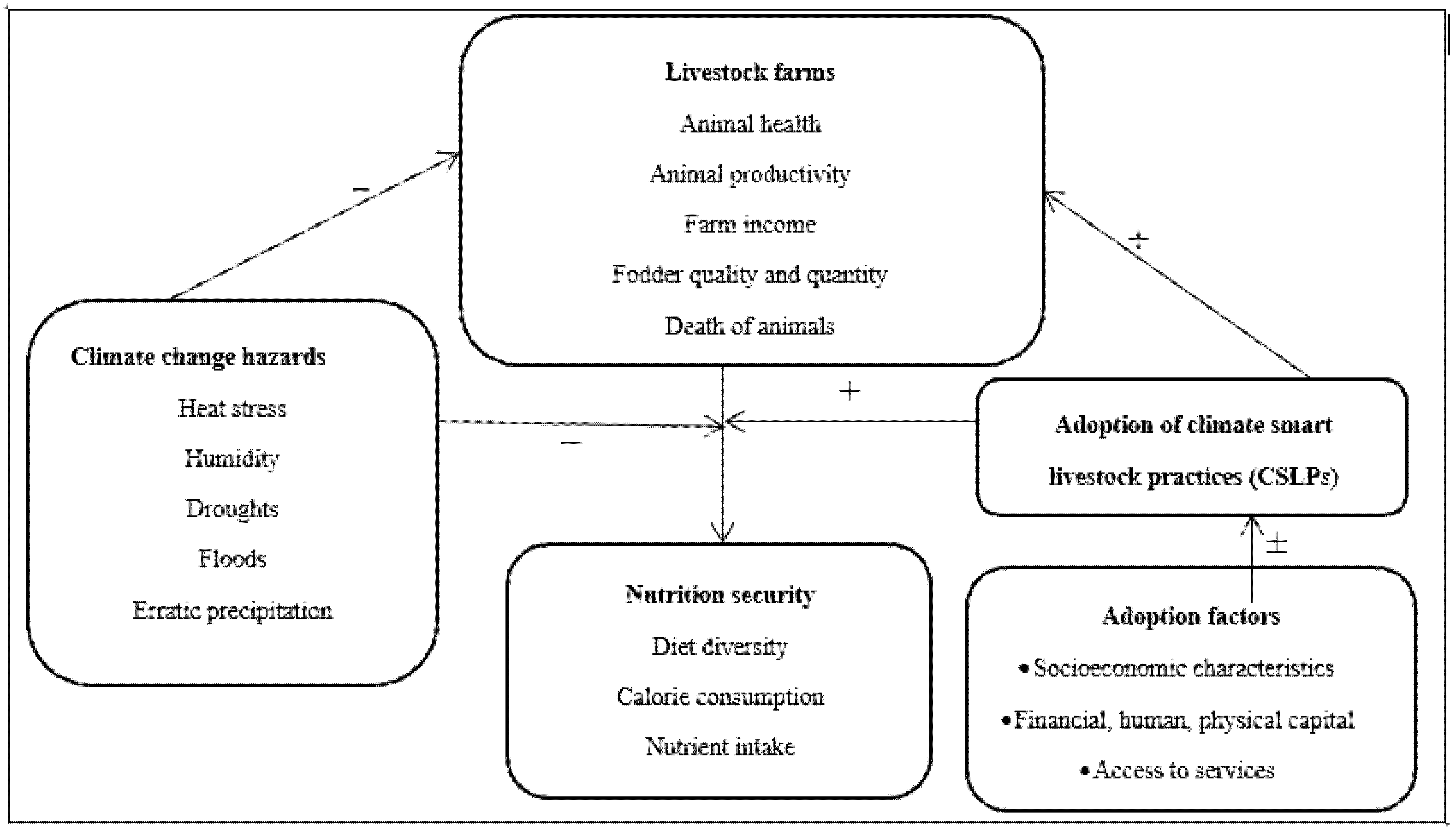Ijerph 19 05340 g003 550