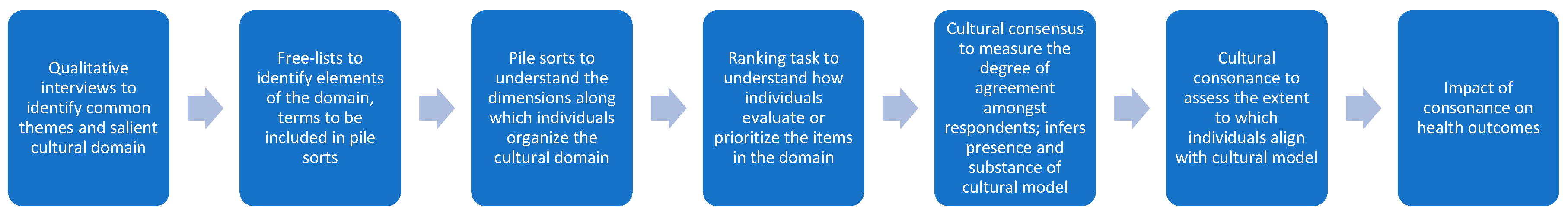 Ijerph 19 05342 g001 550