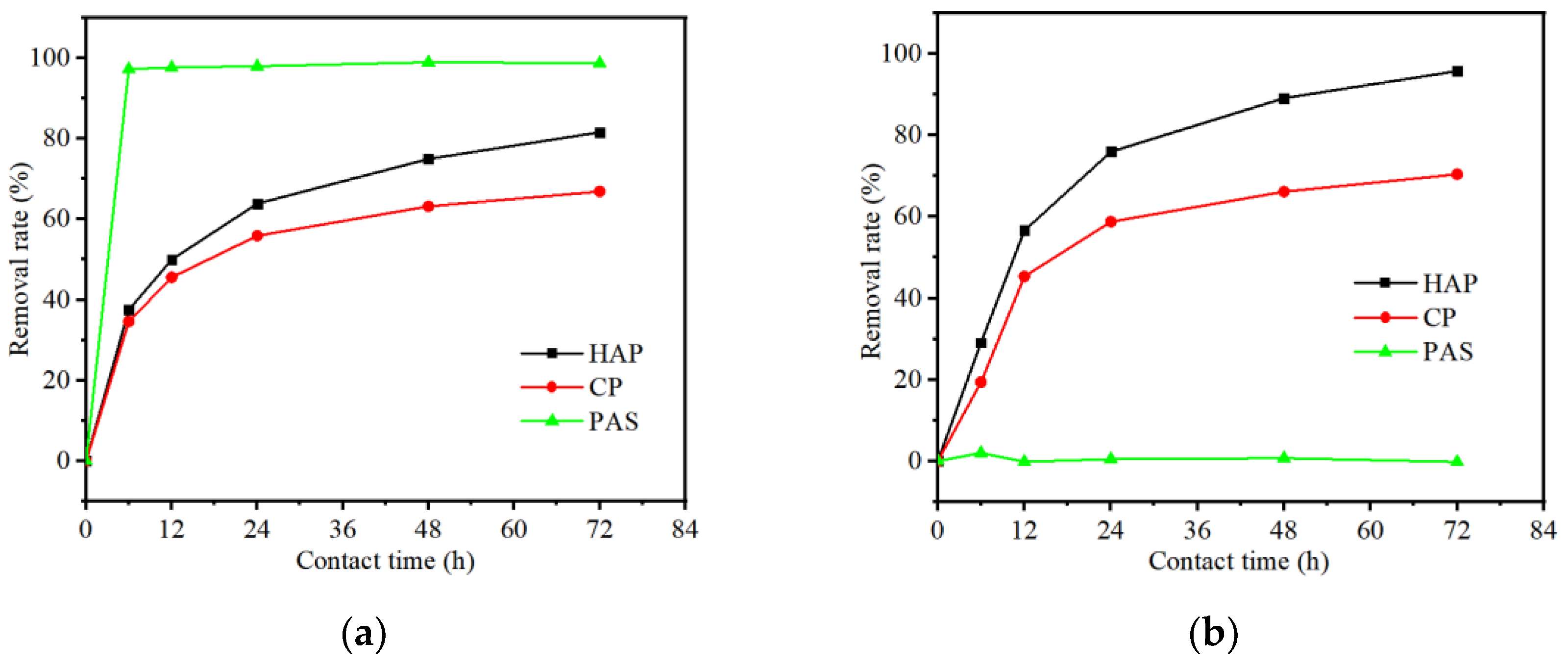 Ijerph 19 05344 g002 550