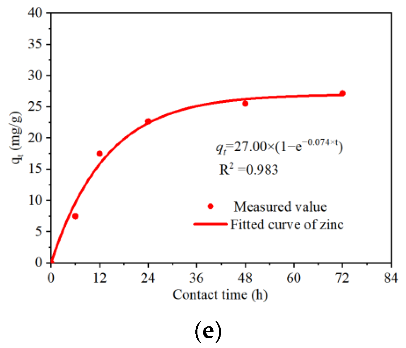 Ijerph 19 05344 g003b 550
