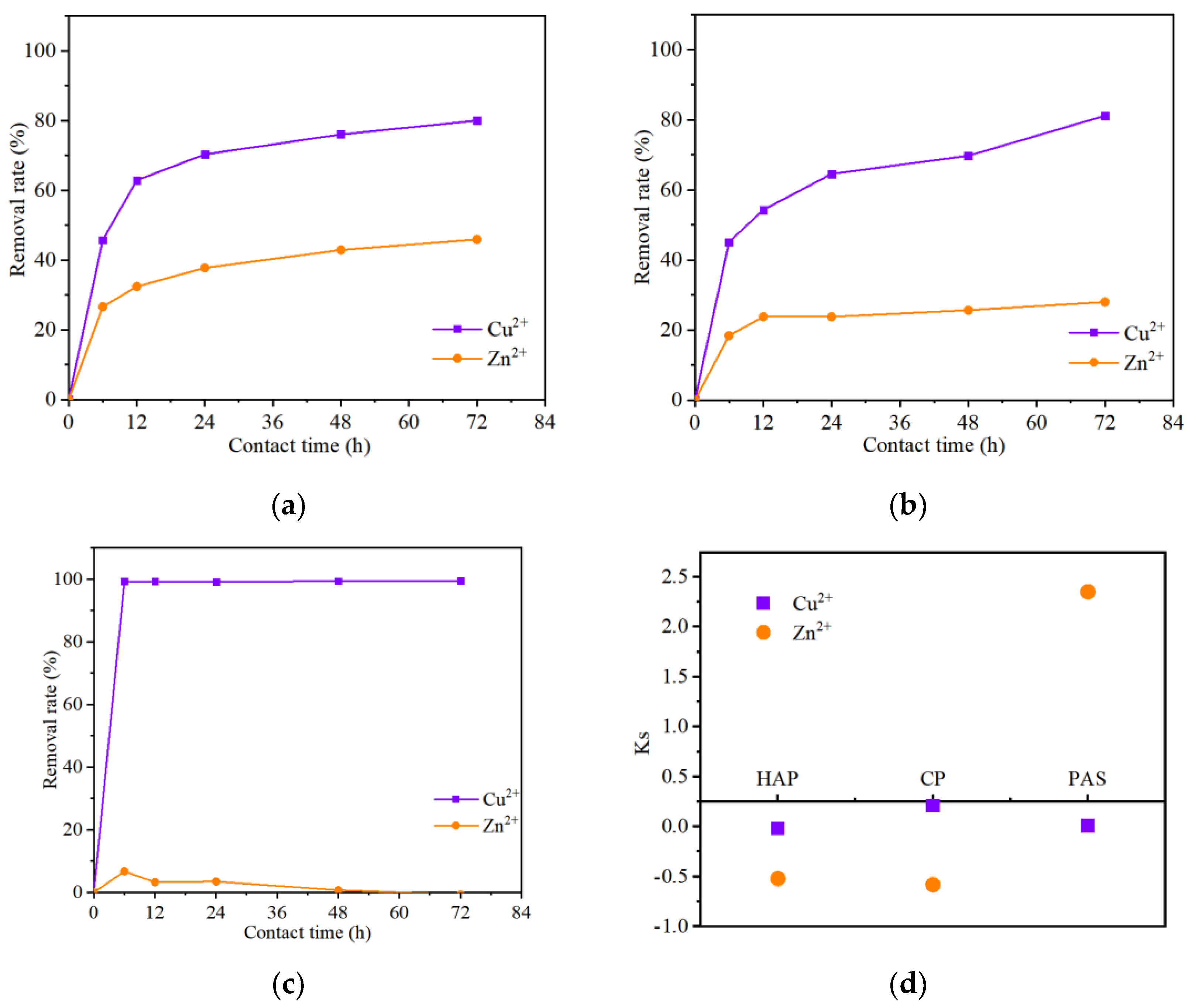 Ijerph 19 05344 g004 550