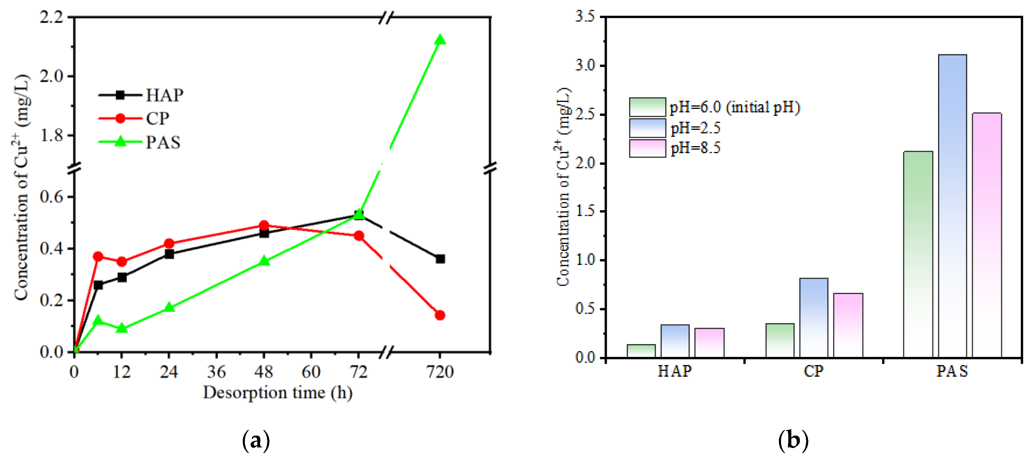 Ijerph 19 05344 g005 550