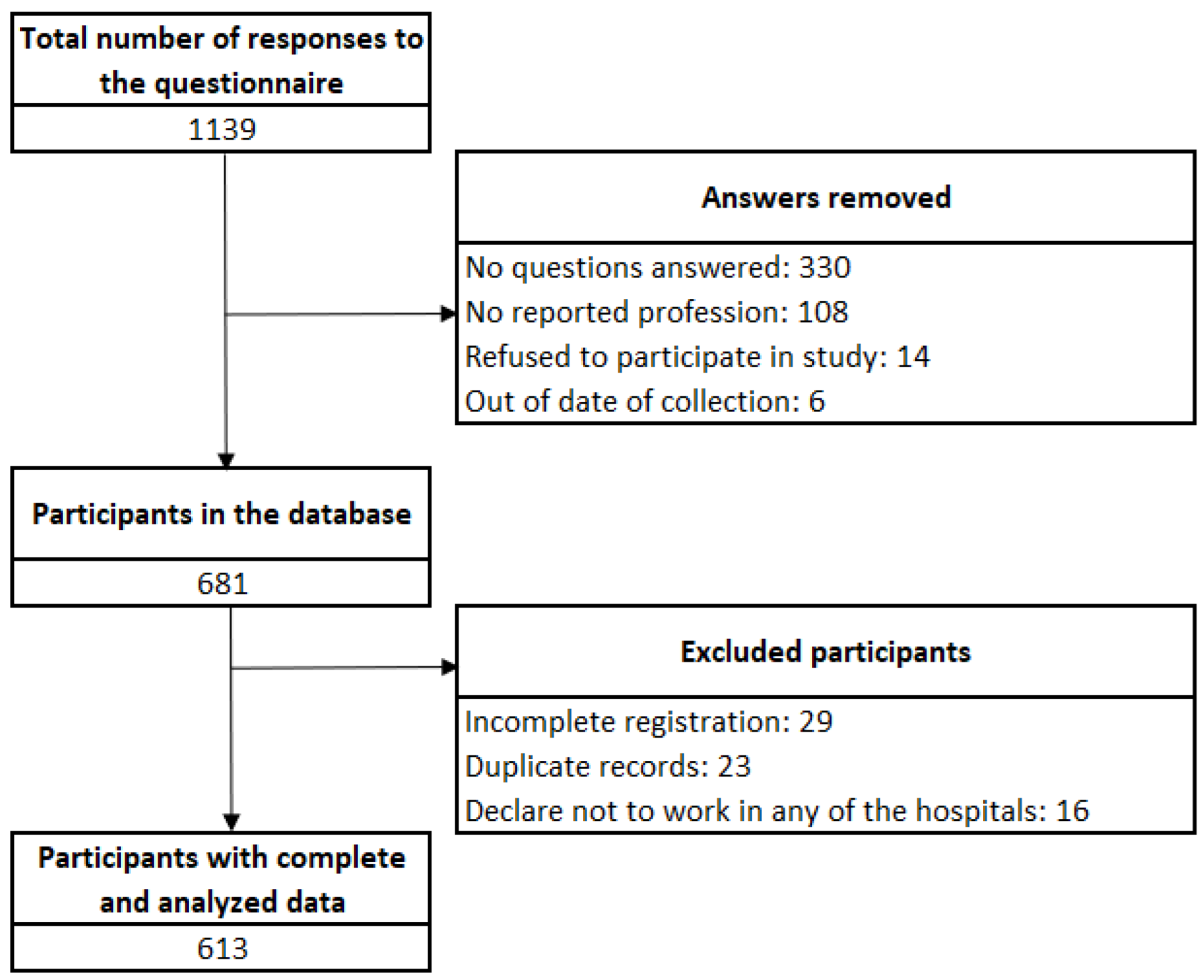 Ijerph 19 05346 g001