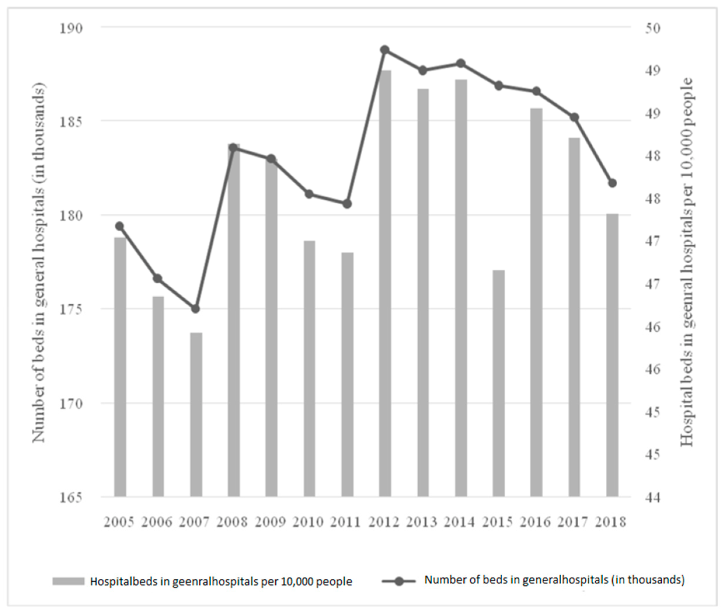 Ijerph 19 05349 g002 550