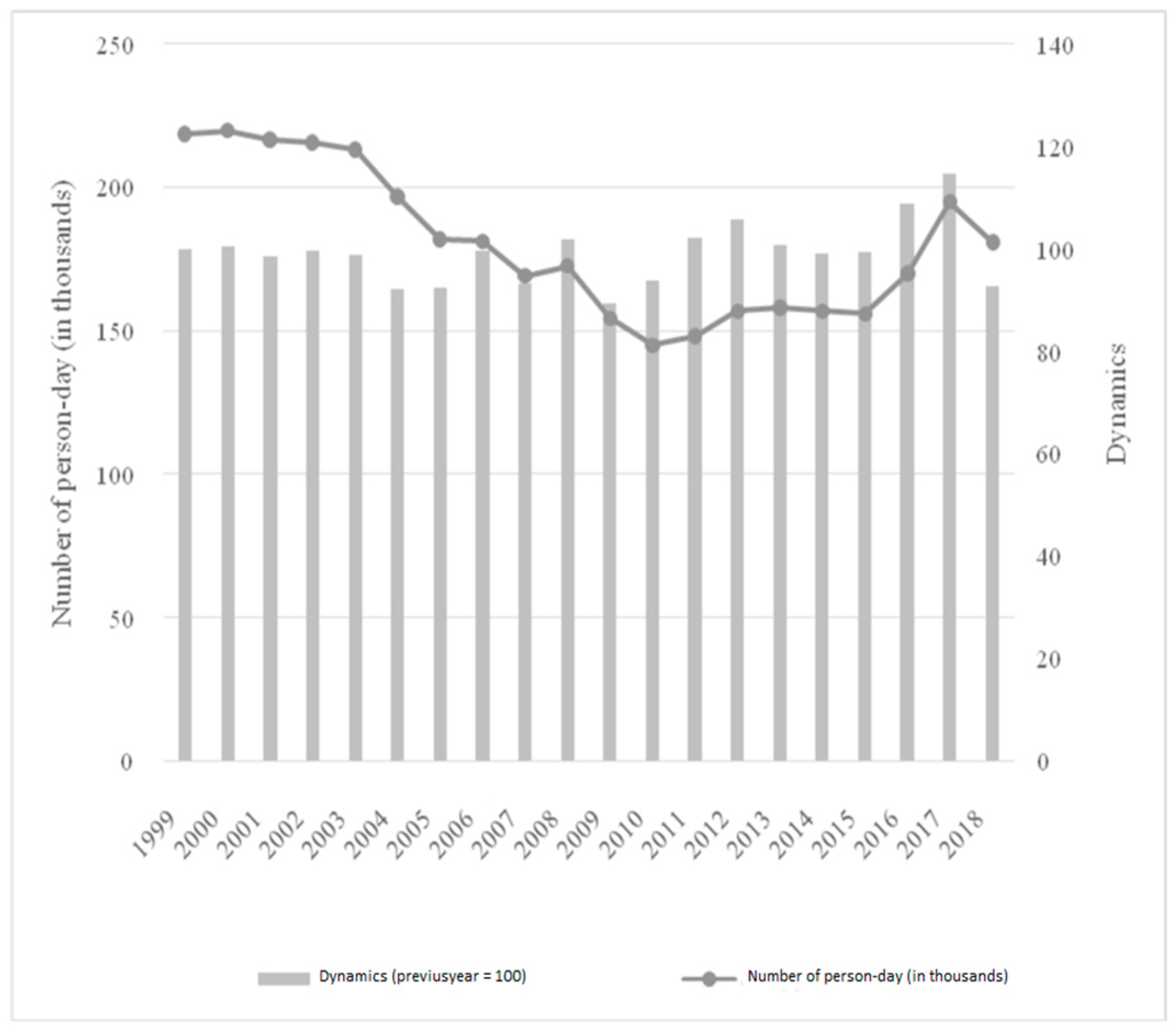 Ijerph 19 05349 g004 550