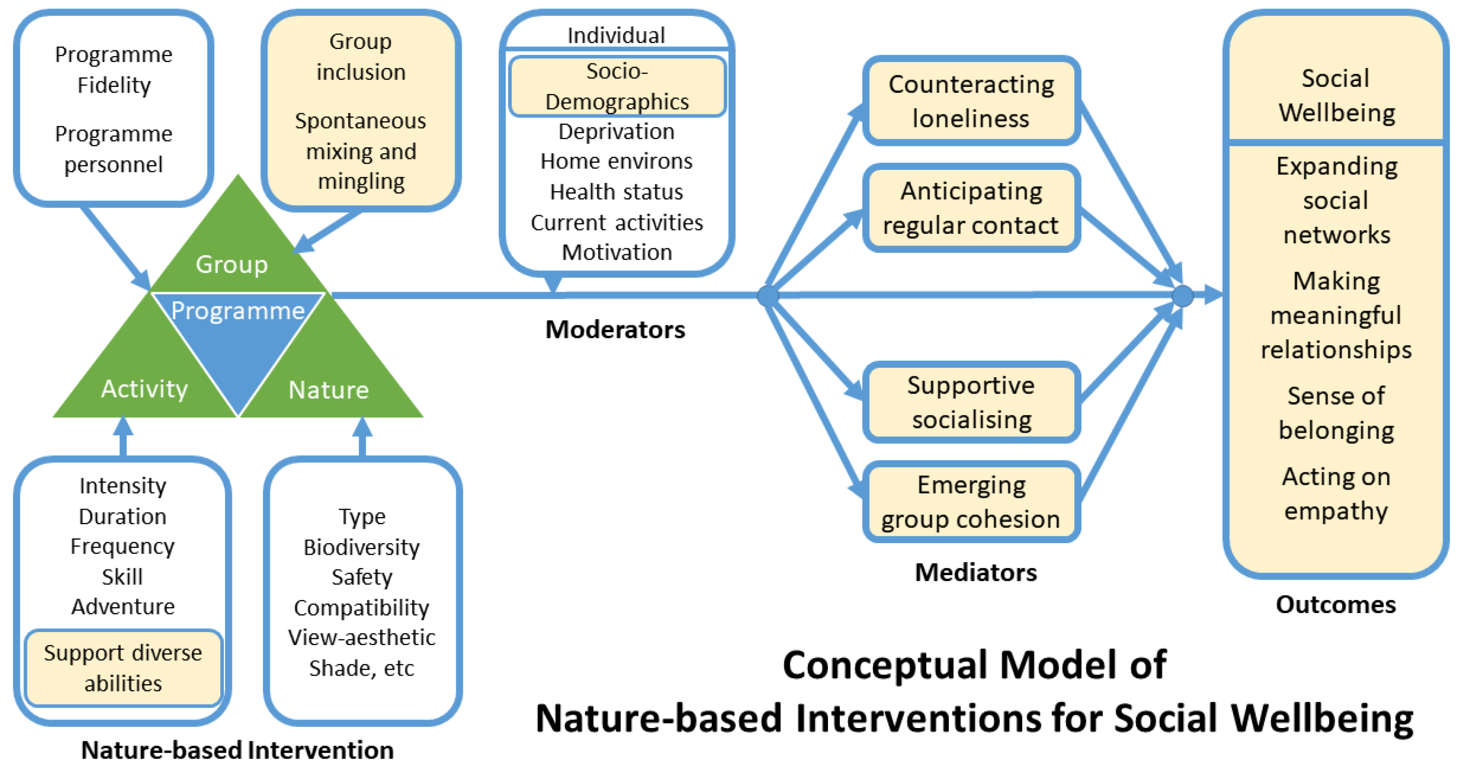 Social Isolation in Older Adults: A Qualitative Study on the