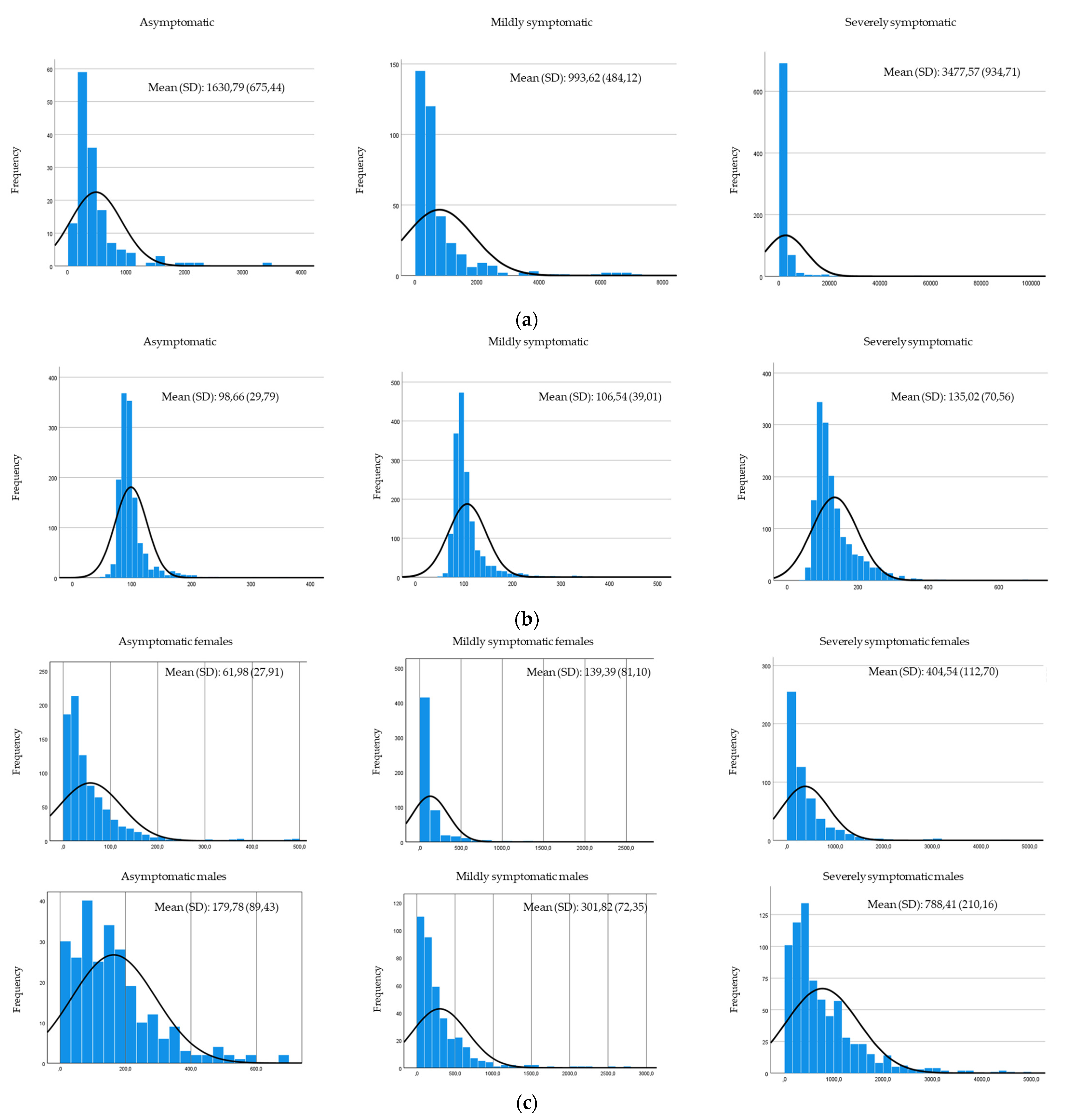 Ijerph 19 05354 g001a