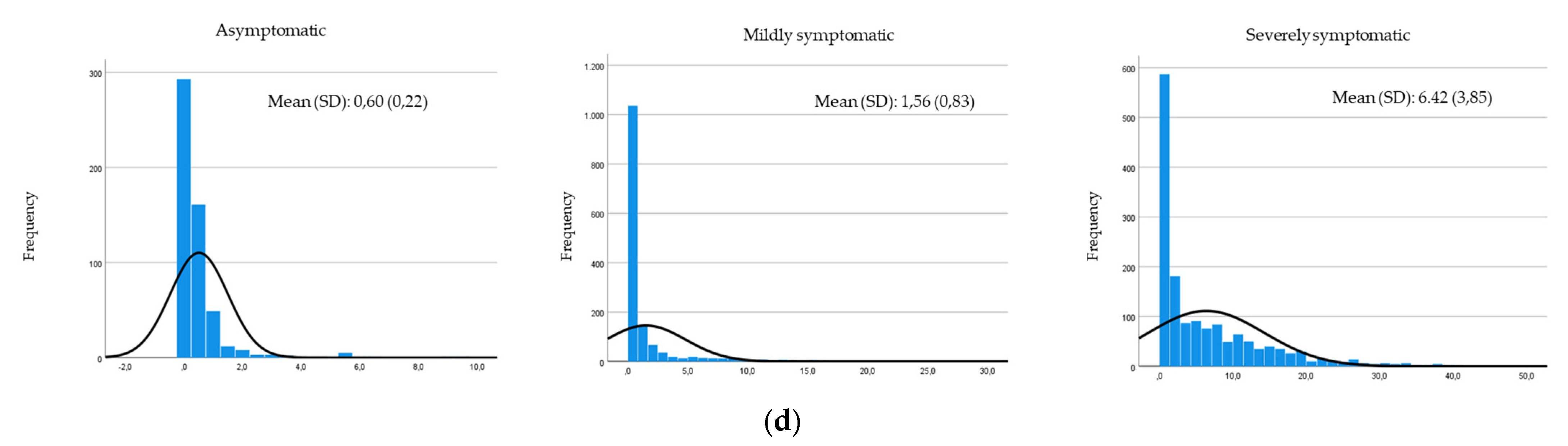 Ijerph 19 05354 g001b