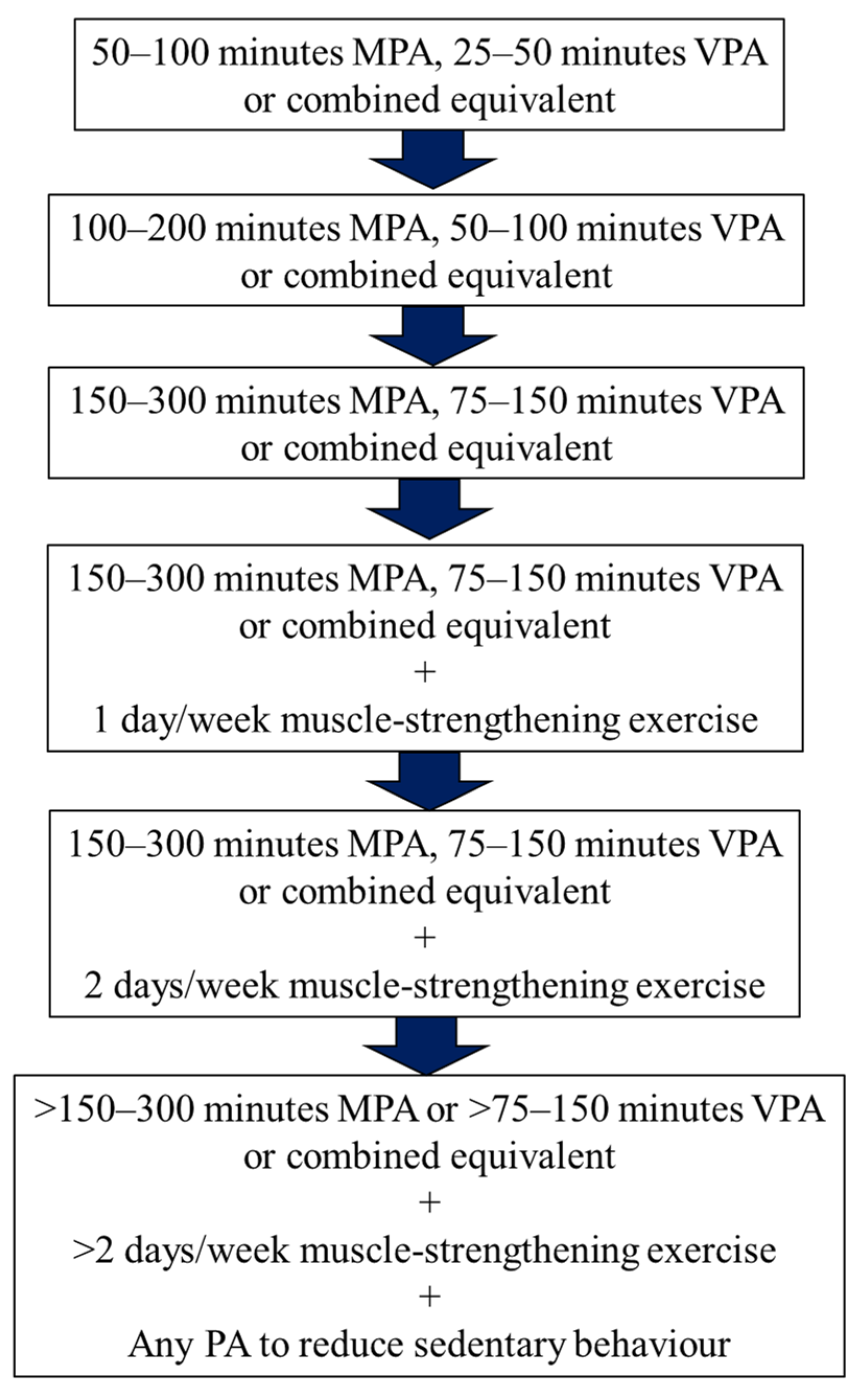 Ijerph 19 05357 g002