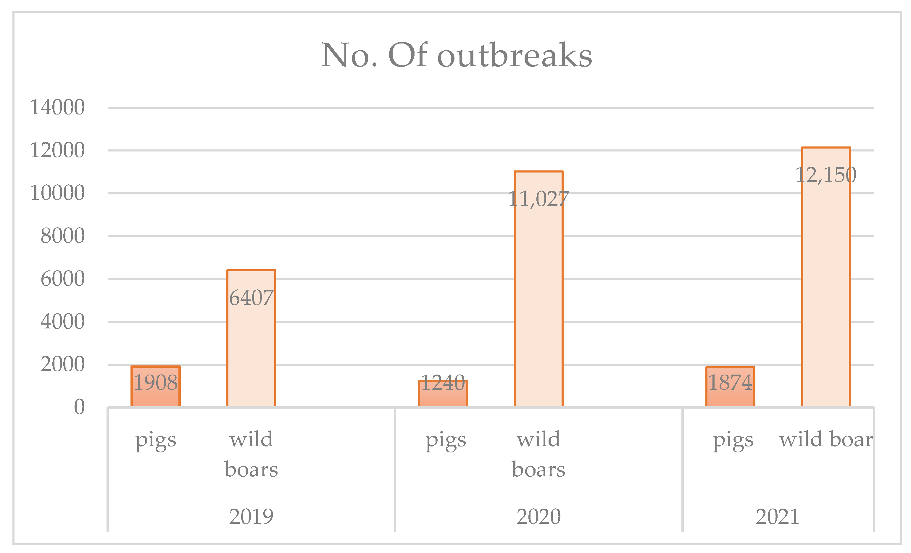 Ijerph 19 05360 g002 550