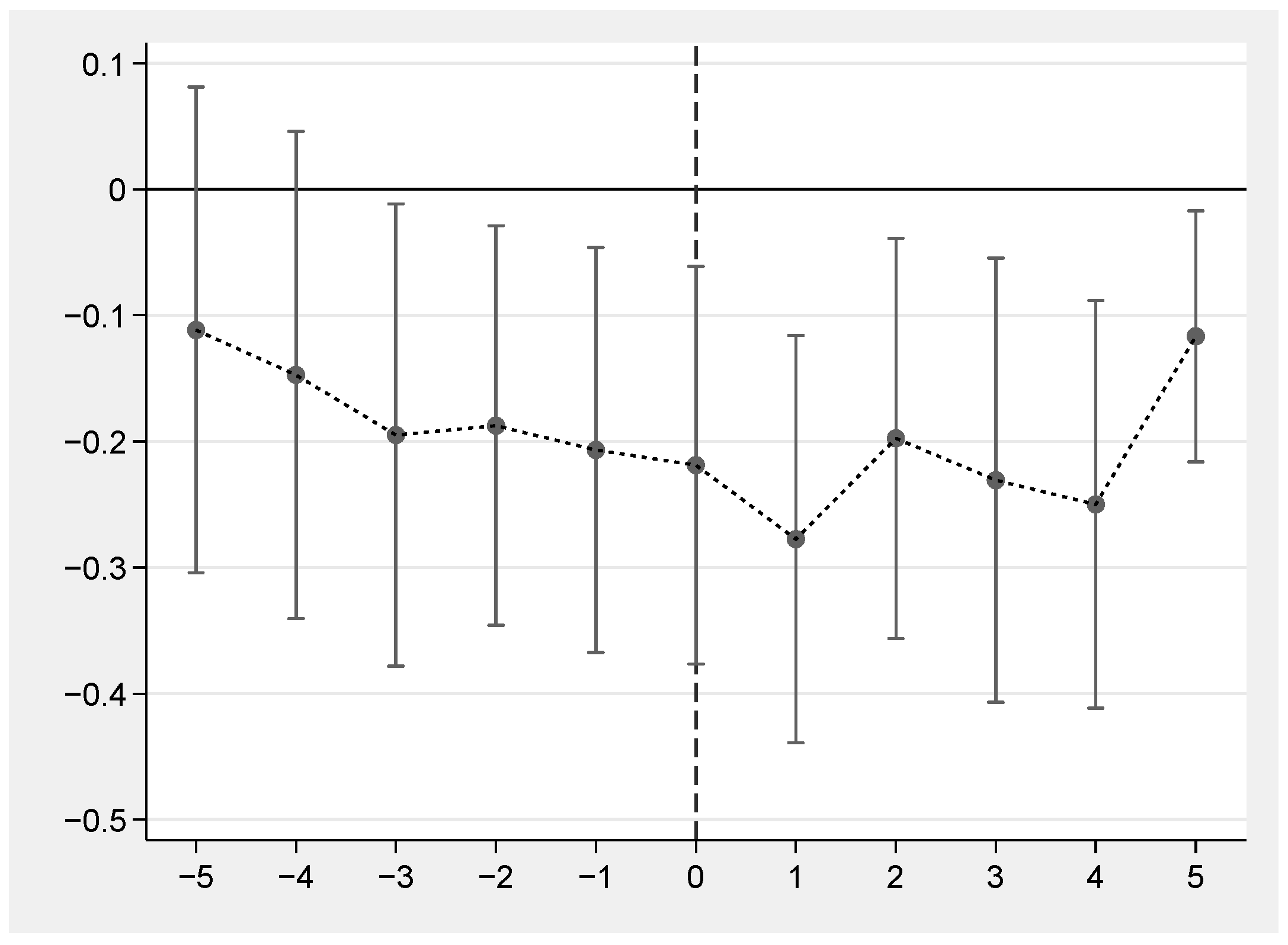 Ijerph 19 05361 g004 550