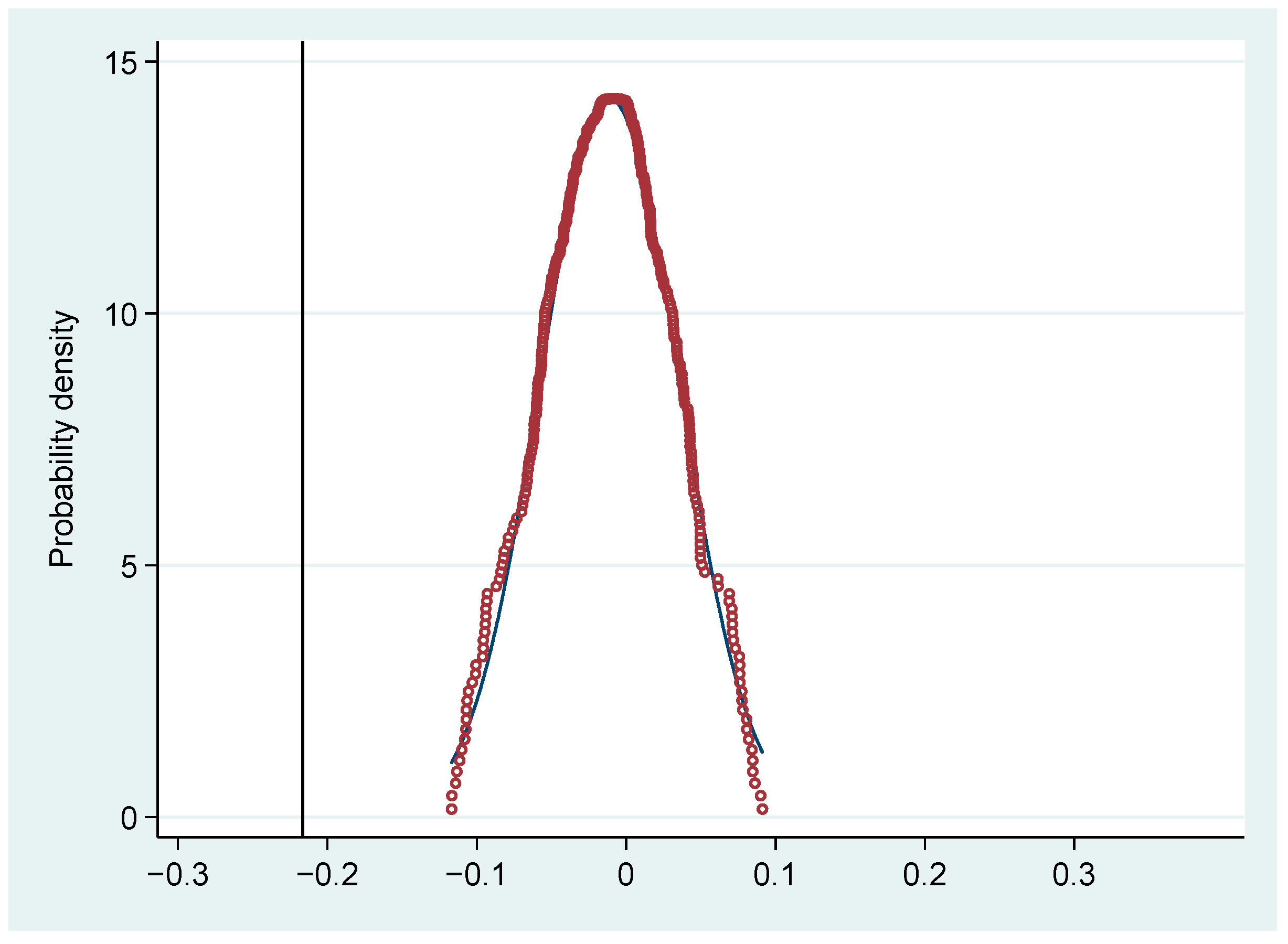 Ijerph 19 05361 g005 550