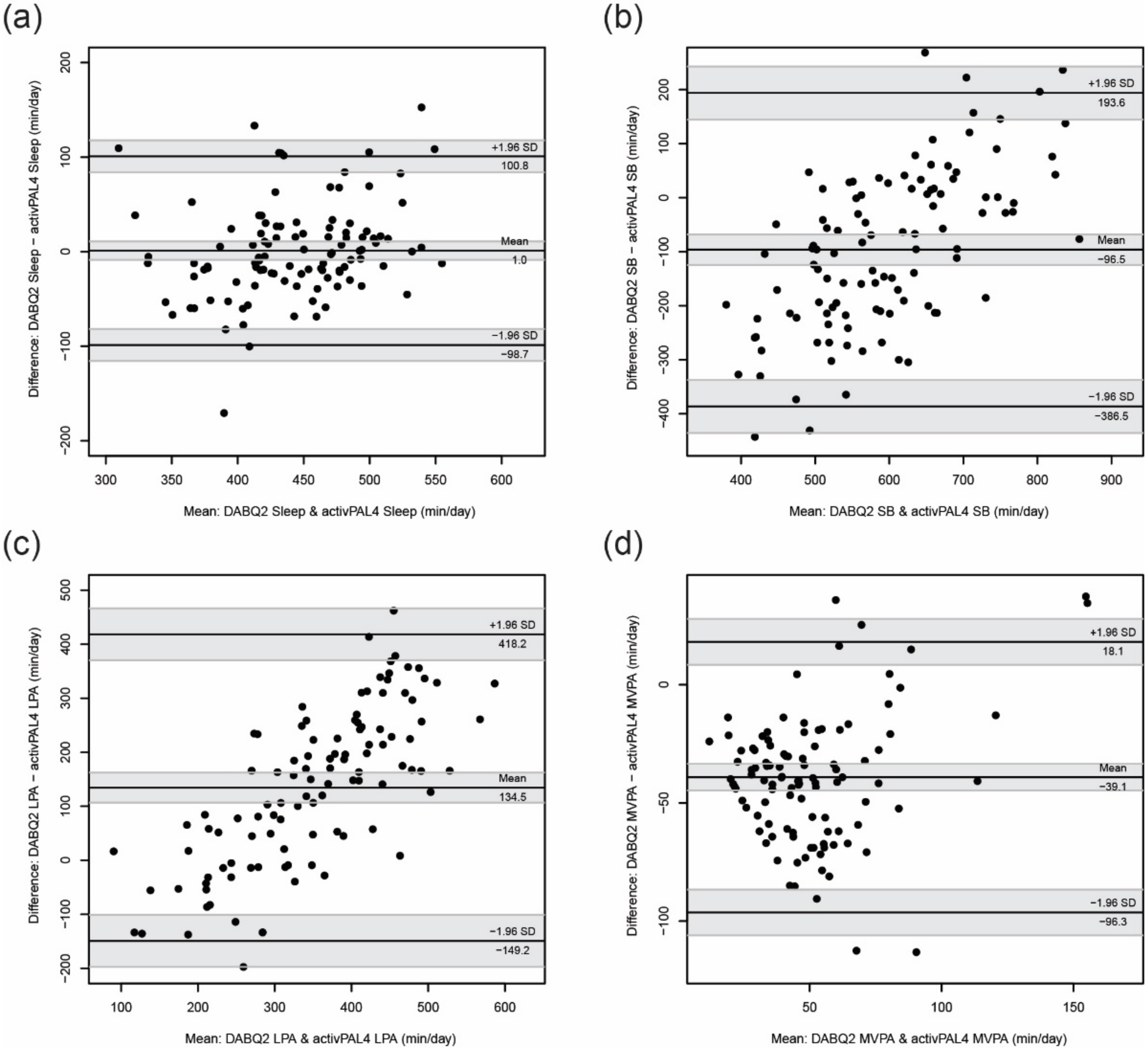 Ijerph 19 05362 g001 550