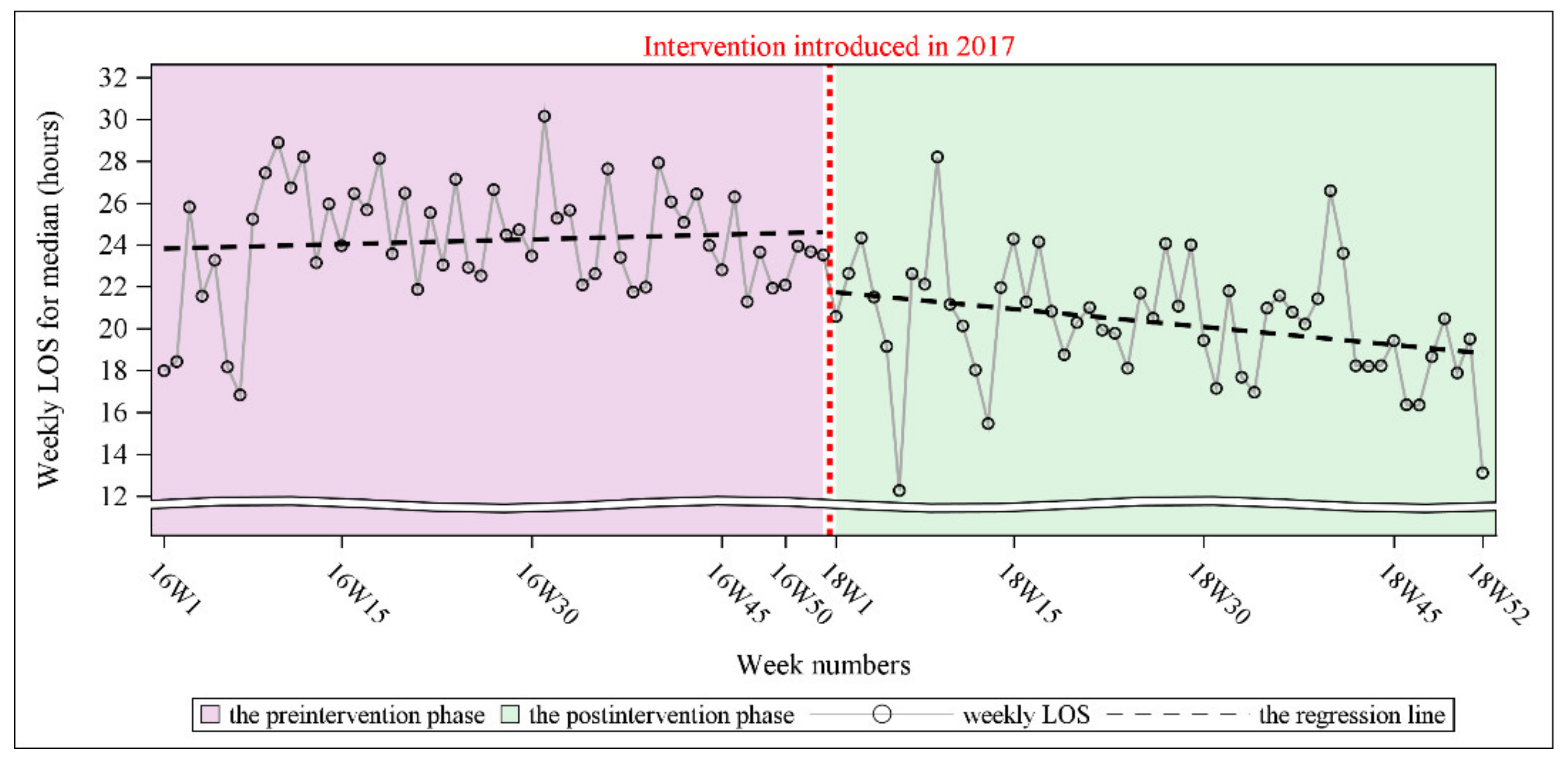 Ijerph 19 05364 g002