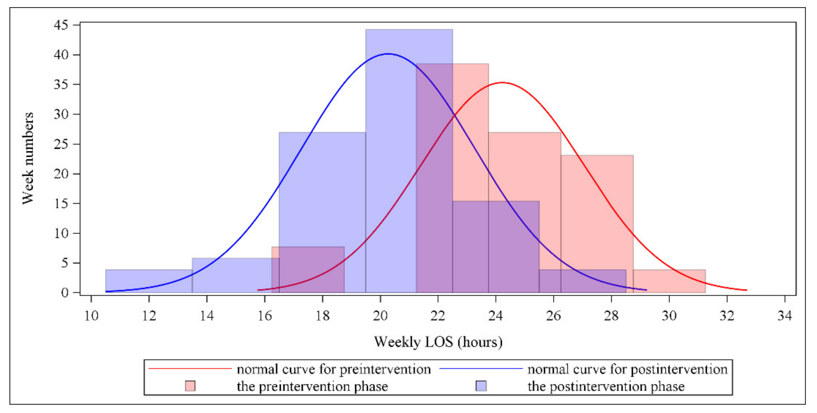 Ijerph 19 05364 g003