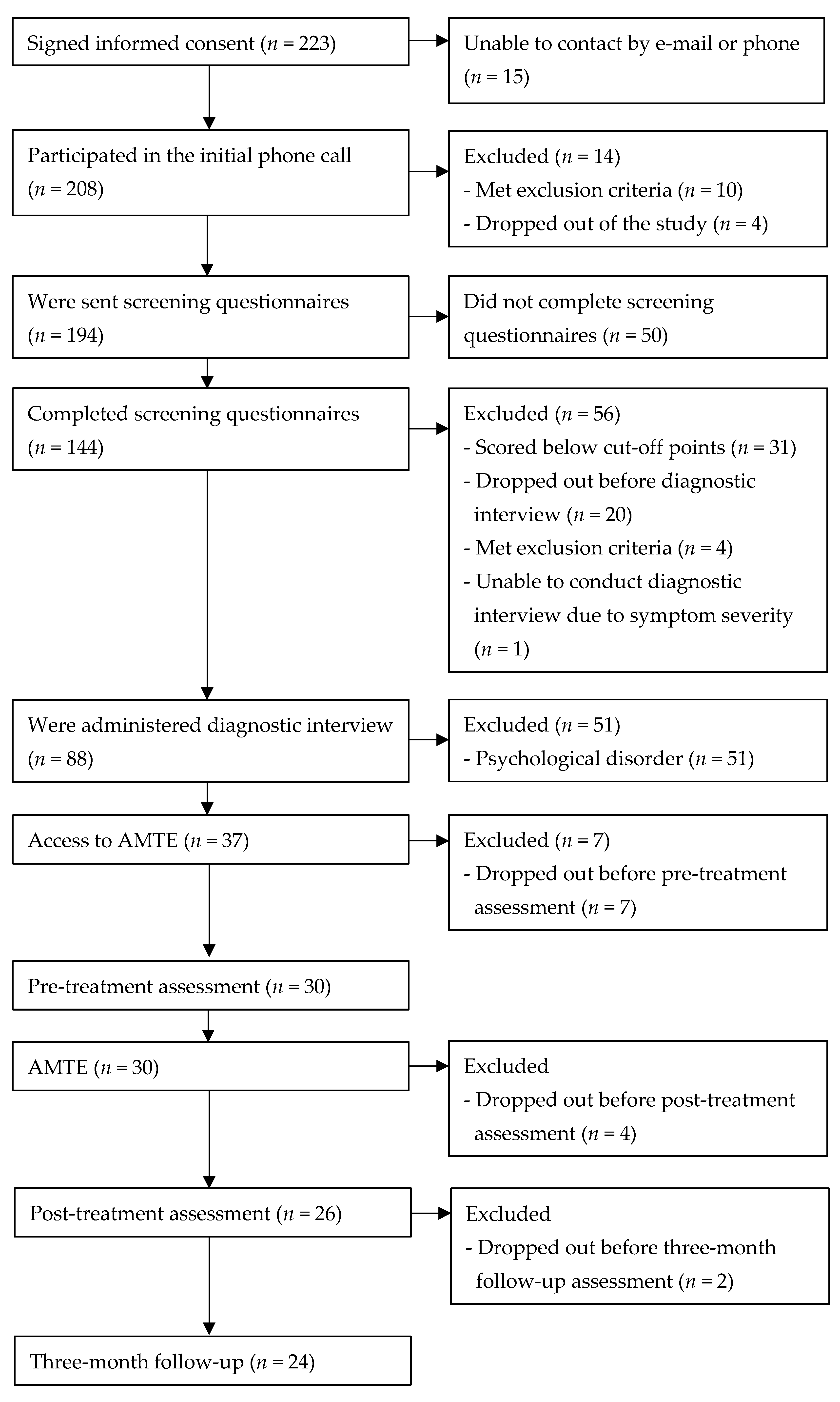 Ijerph 19 05365 g001 550