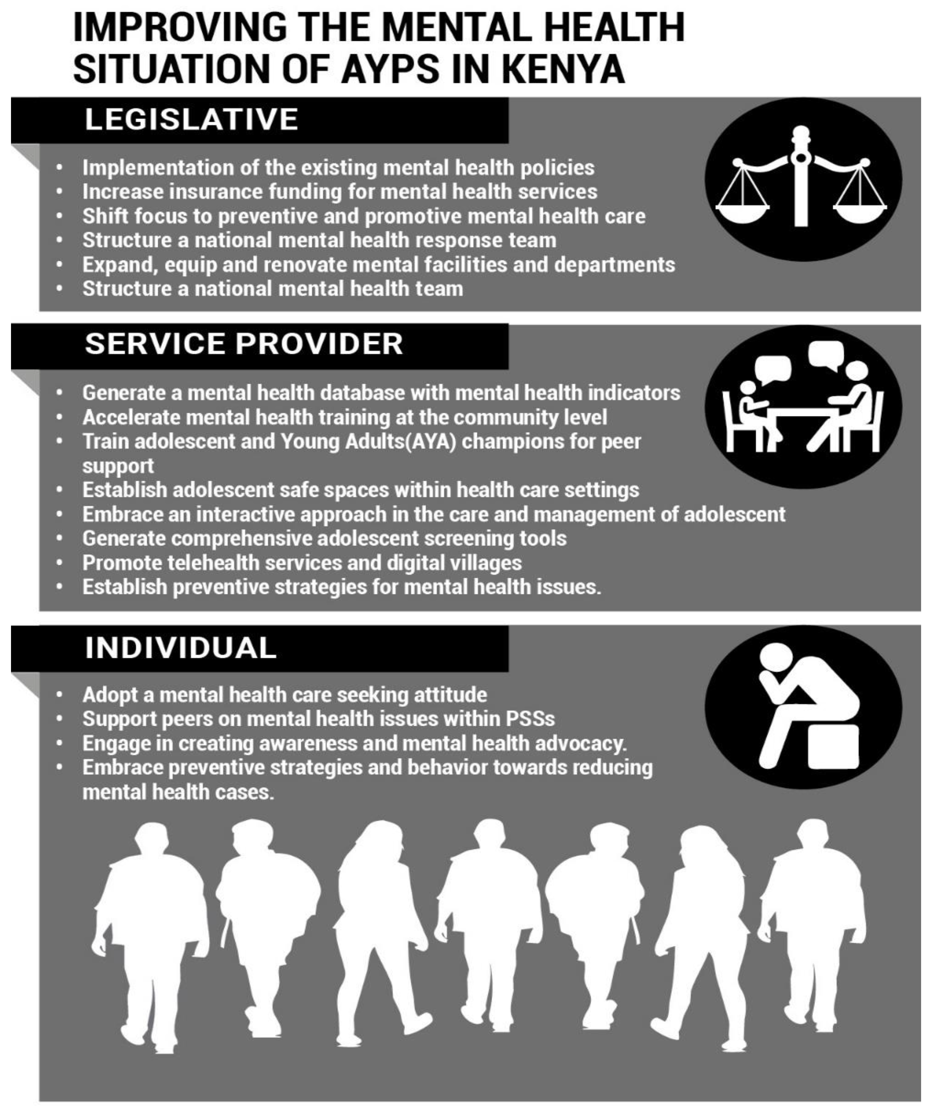 Ijerph 19 05366 g002 550