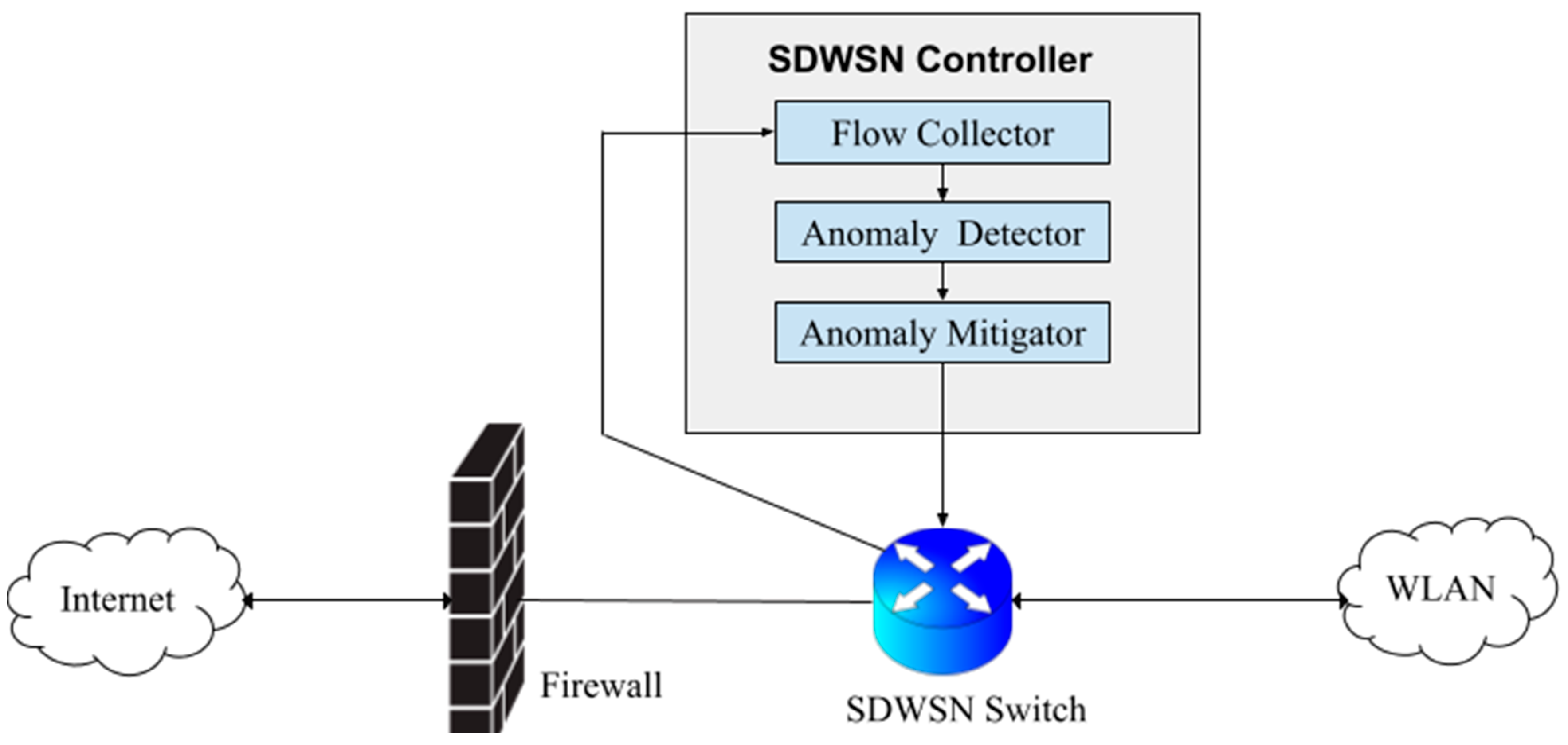 Ijerph 19 05367 g001 550
