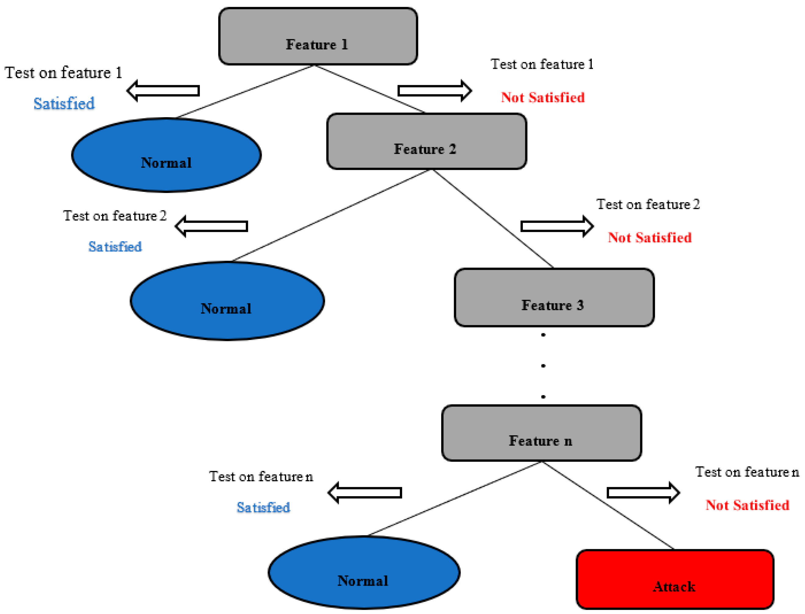 Ijerph 19 05367 g002 550