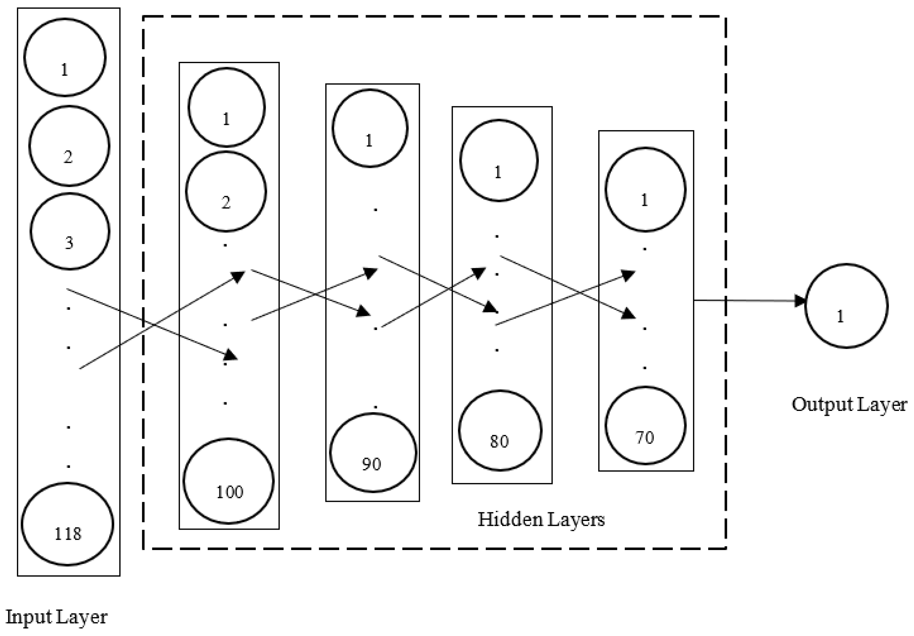 Ijerph 19 05367 g005 550