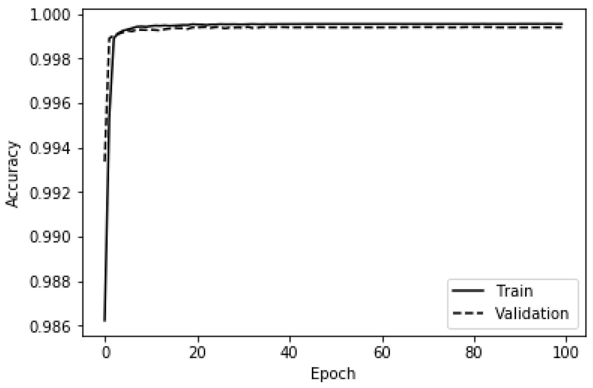 Ijerph 19 05367 g006 550