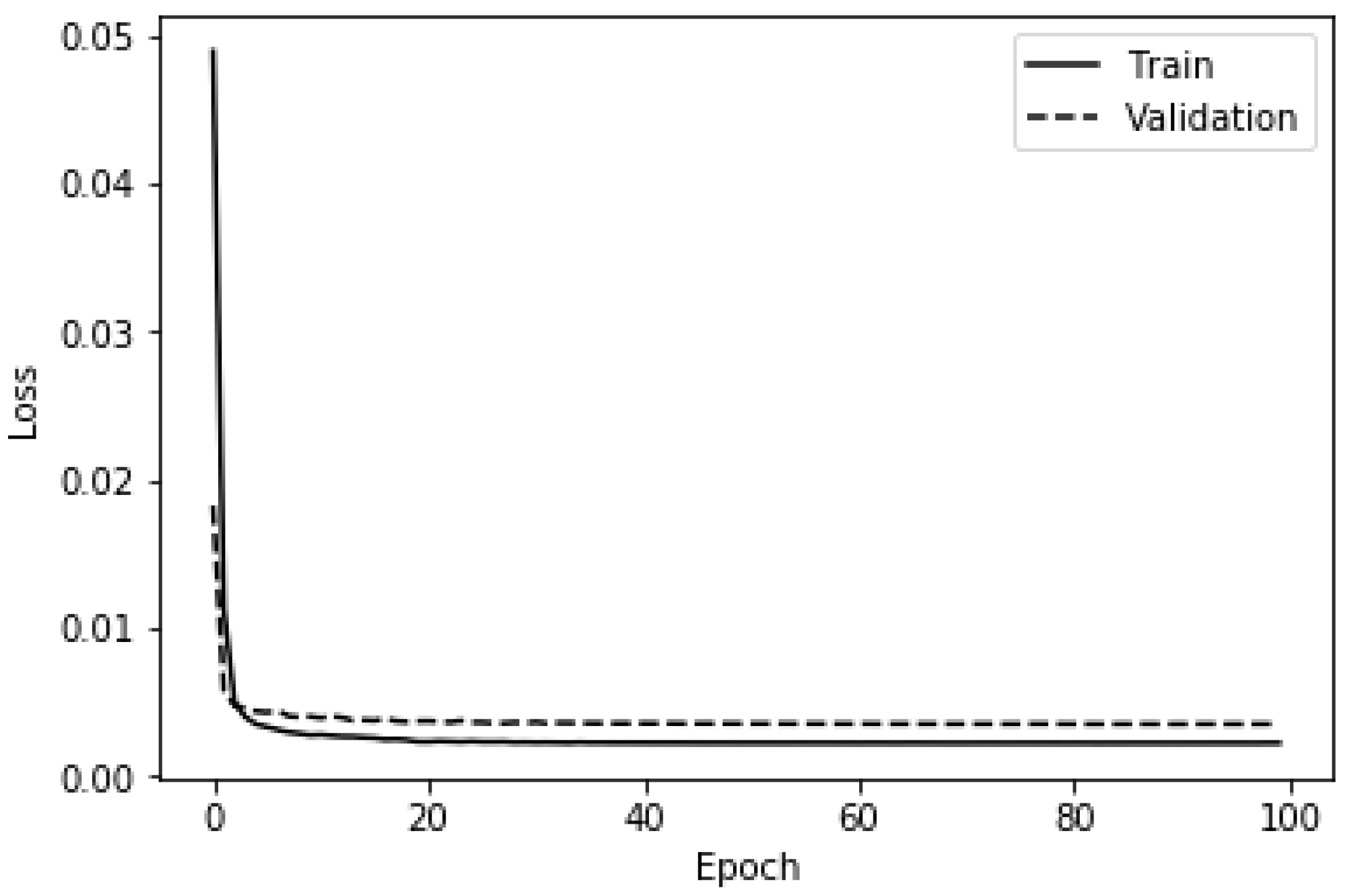 Ijerph 19 05367 g007 550