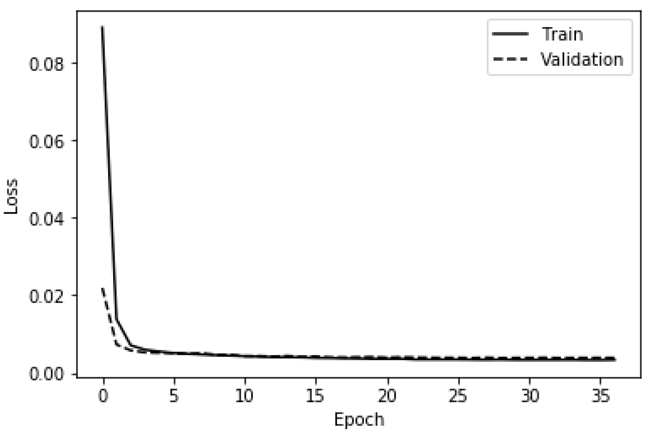 Ijerph 19 05367 g009 550