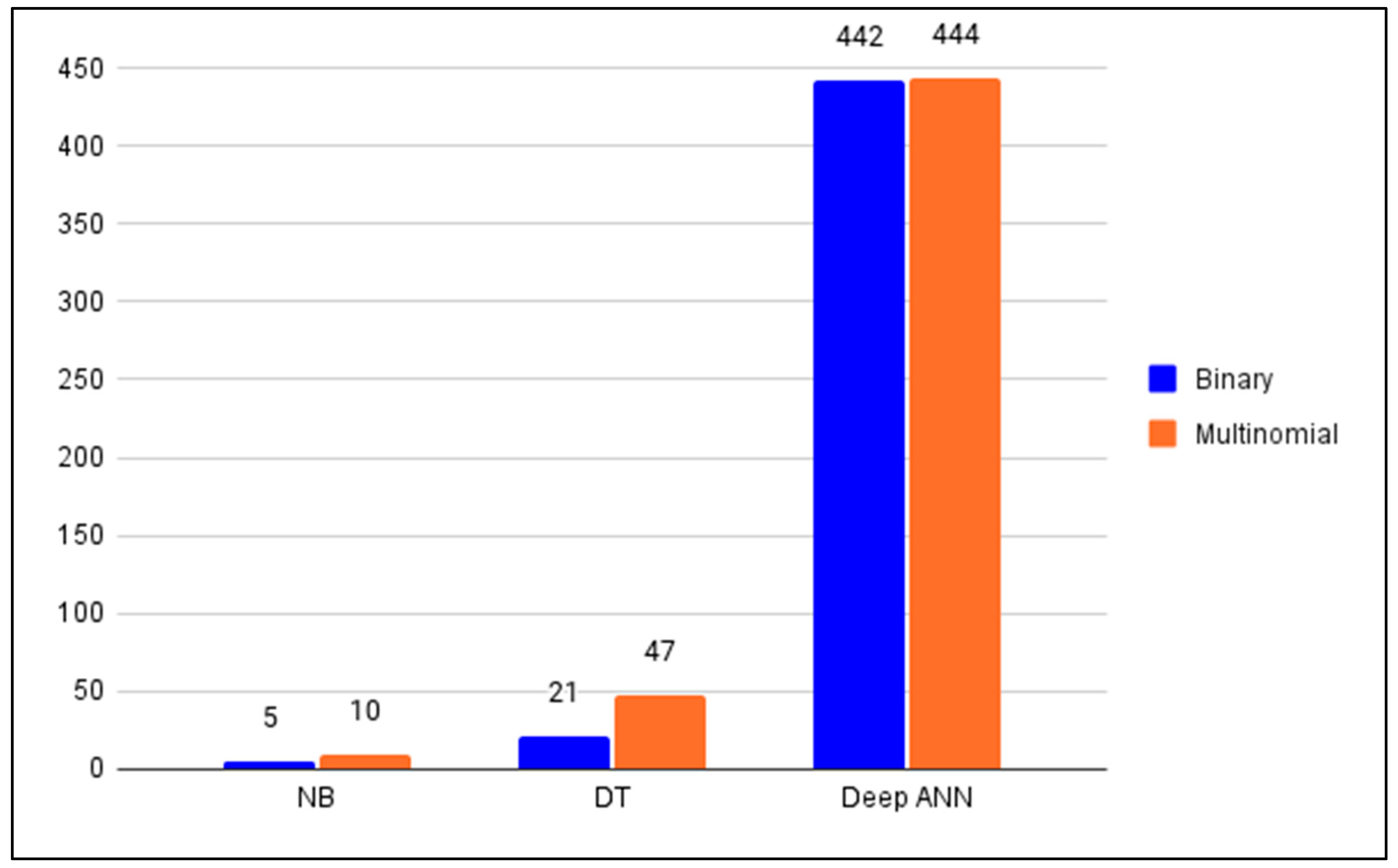 Ijerph 19 05367 g010 550
