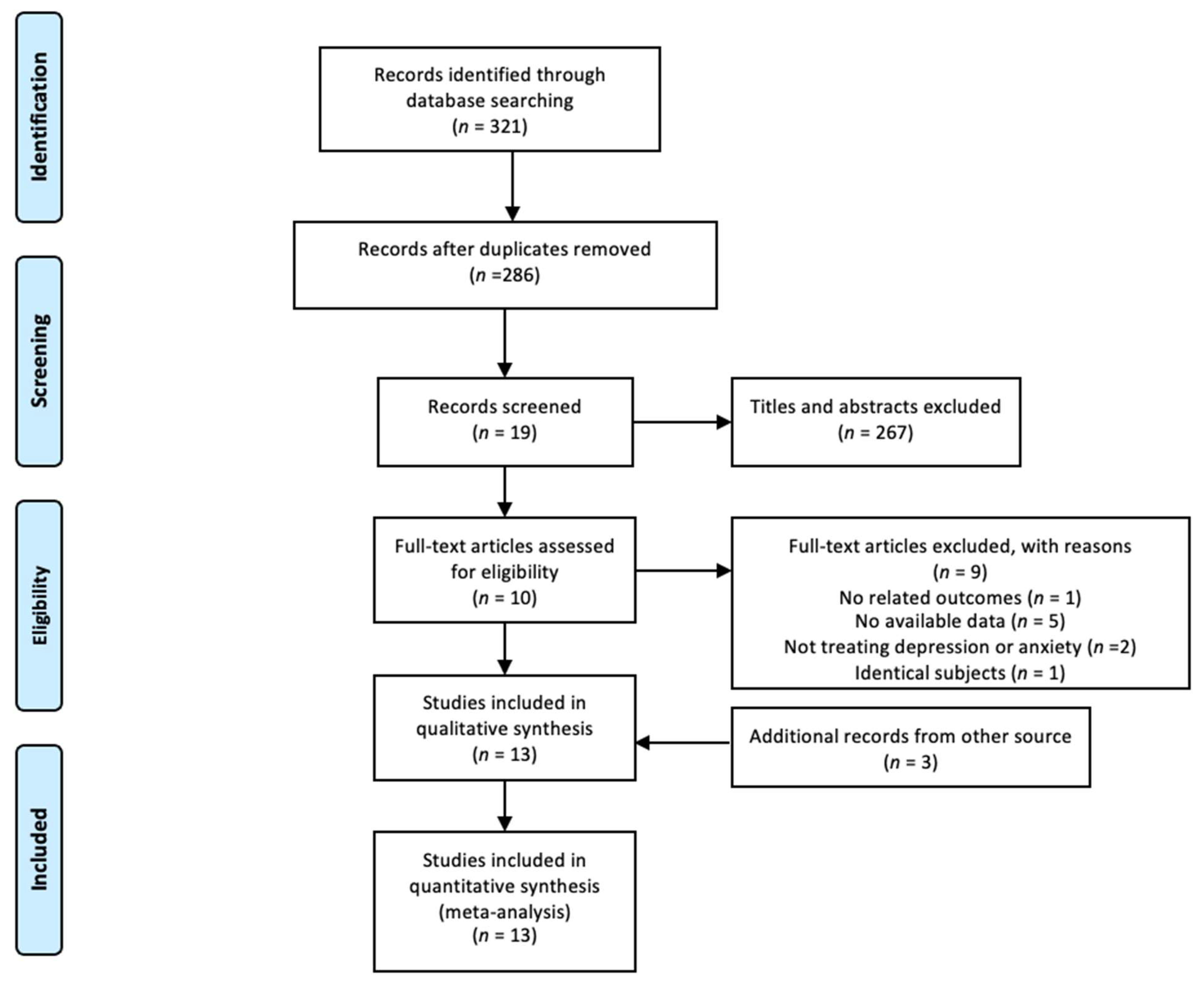 Ijerph 19 05368 g001