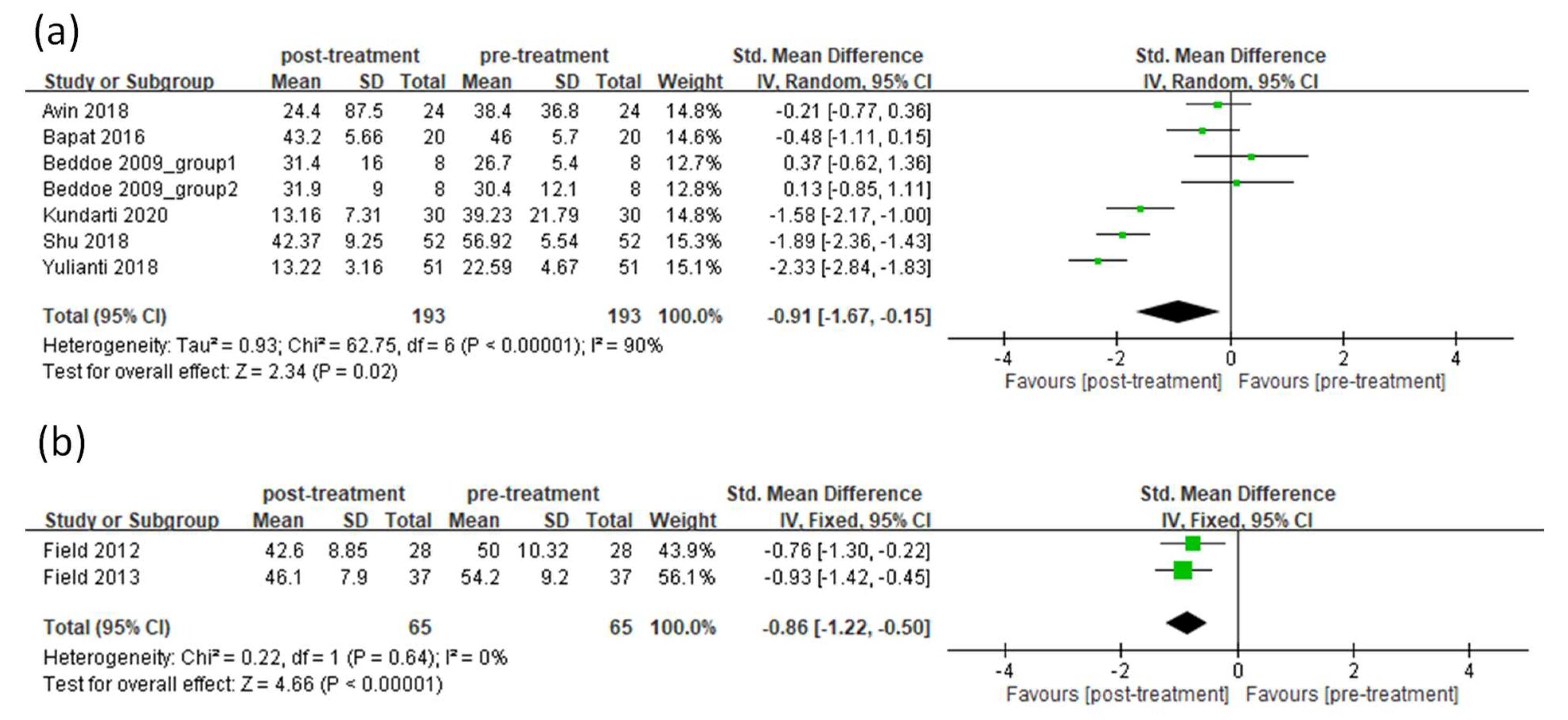 Ijerph 19 05368 g005