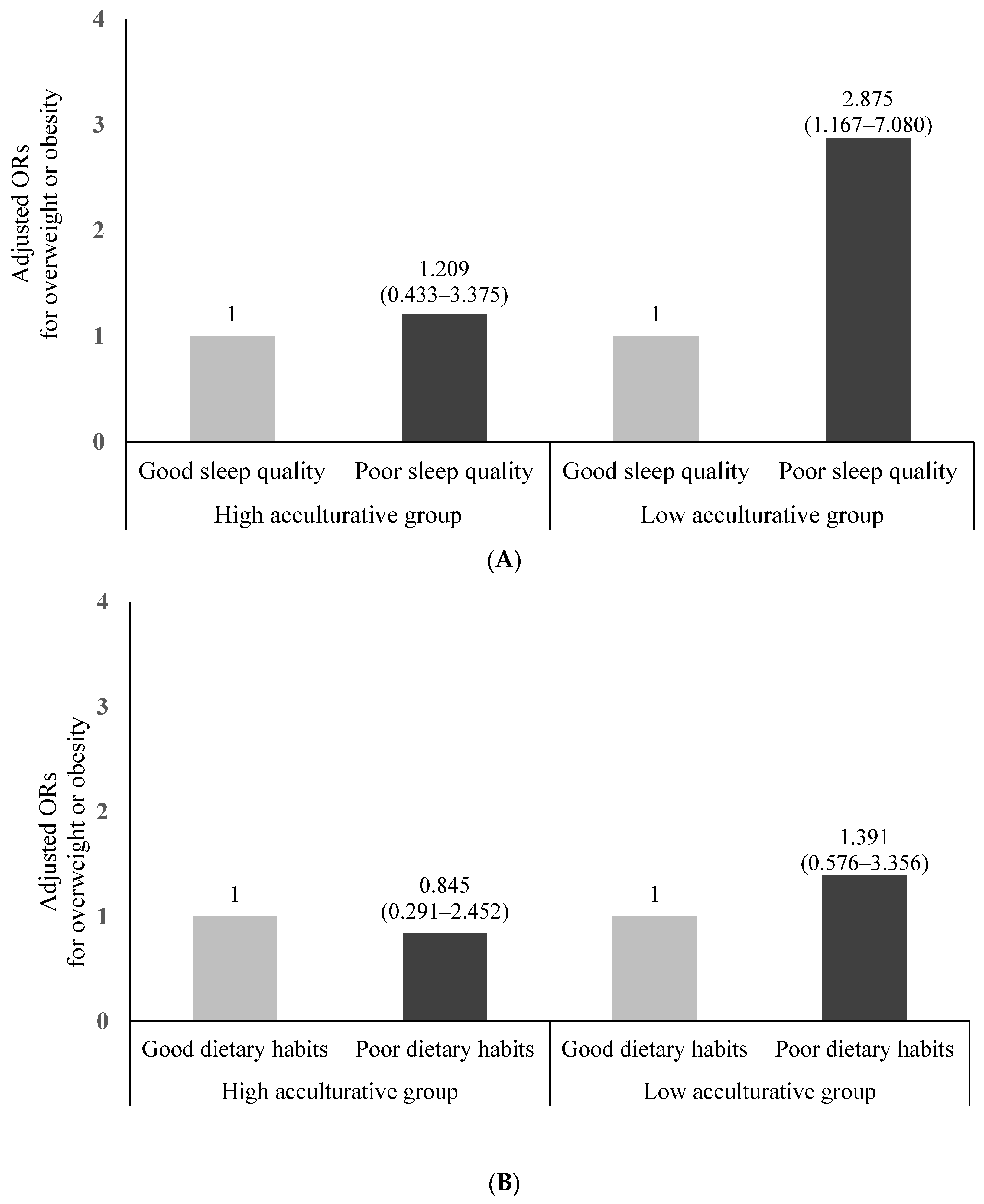 Ijerph 19 05370 g001 550