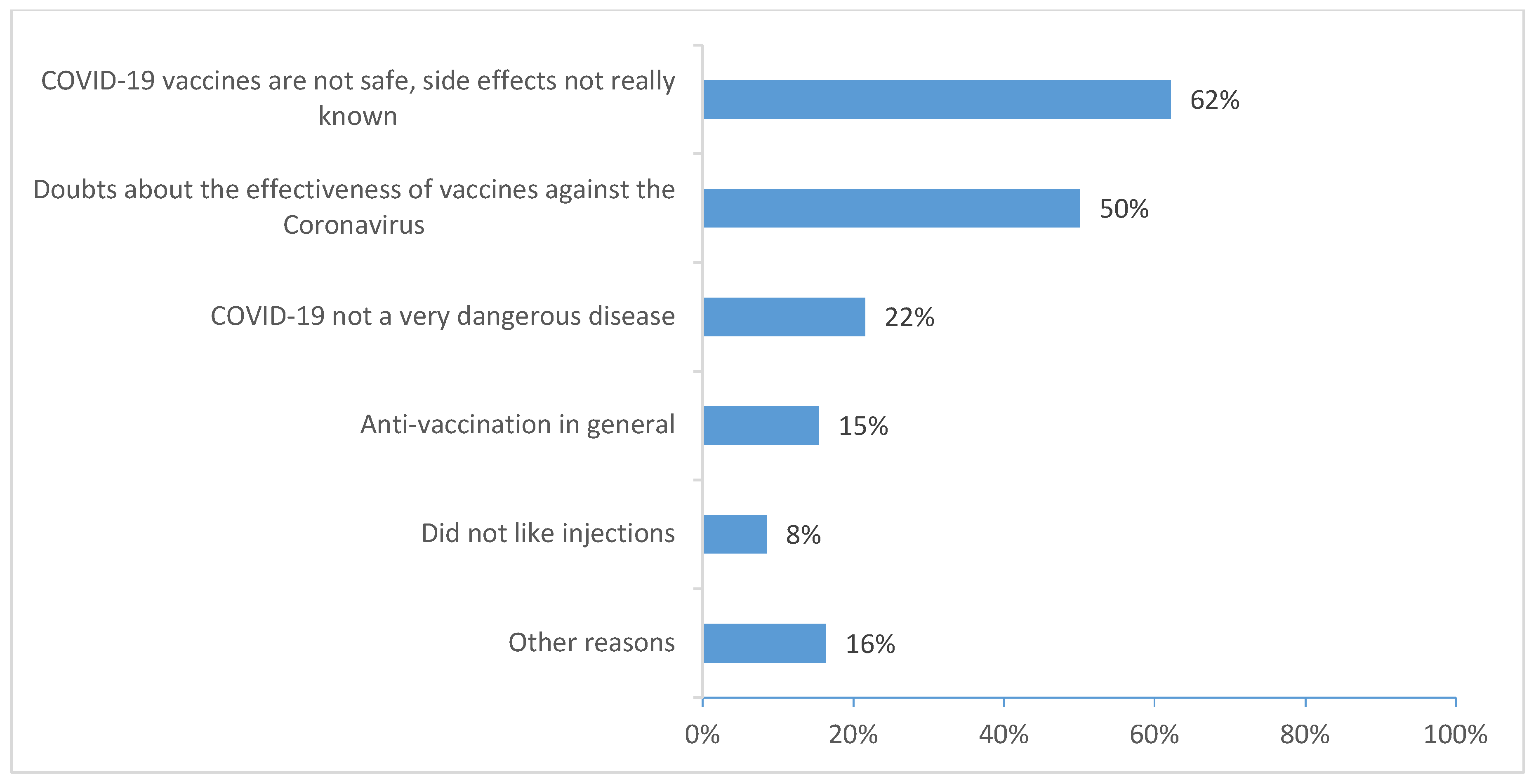 Ijerph 19 05372 g002 550