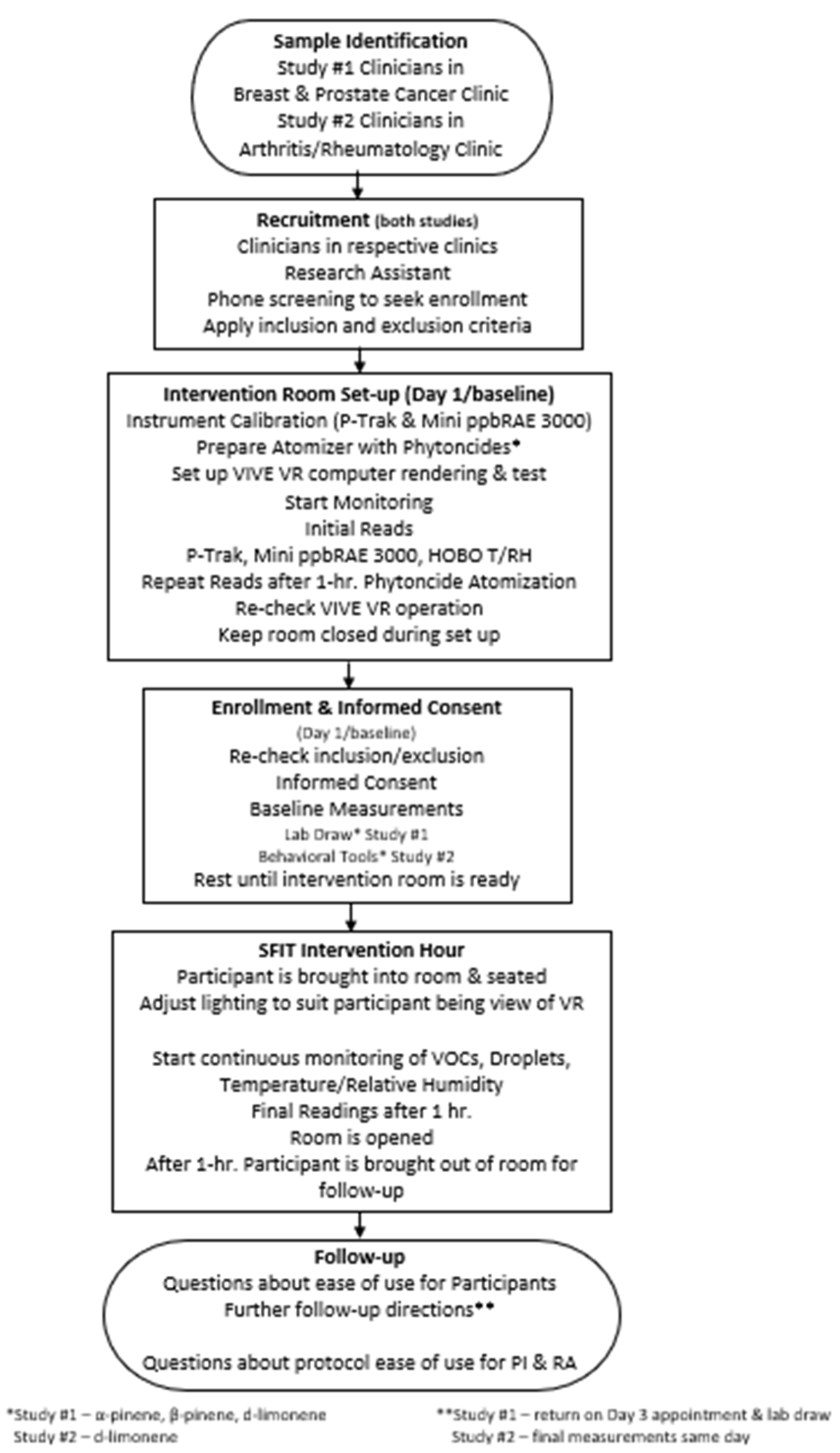 Ijerph 19 05373 g001 Ijerph 19 05373 g001