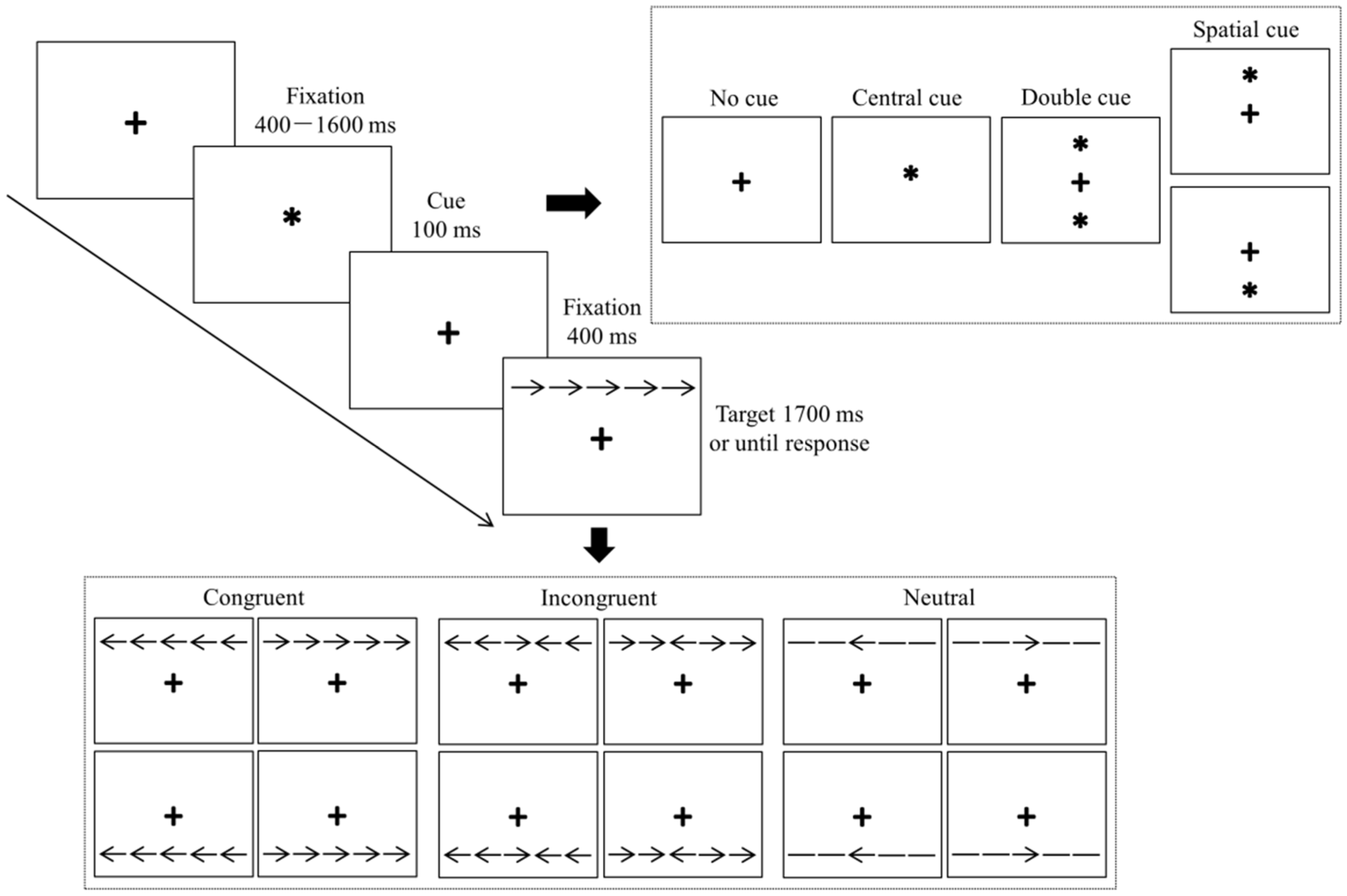 Ijerph 19 05374 g001 Ijerph 19 05374 g001